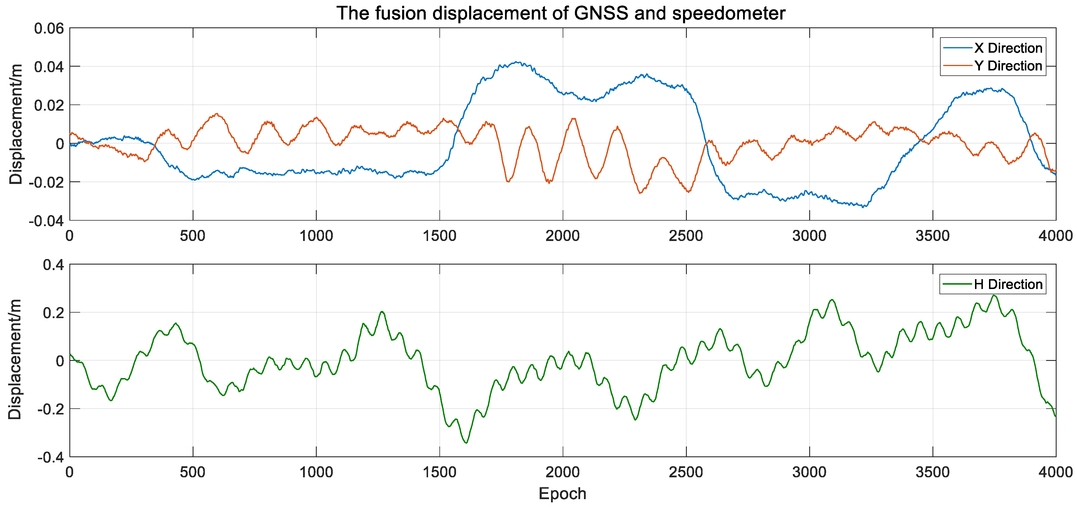 Sensors 20 00694 g022 Sensors 20 00694 g022