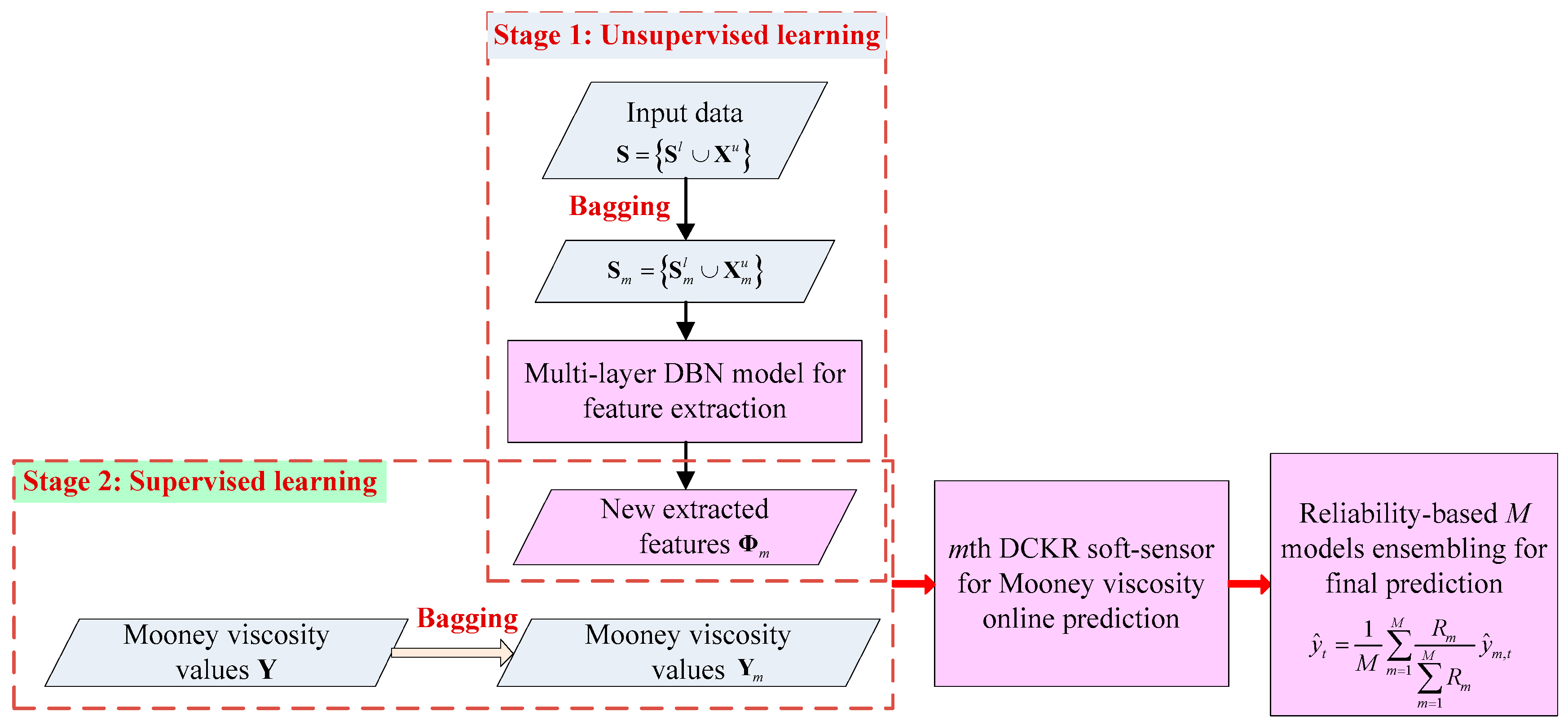 Sensors 20 00695 g002