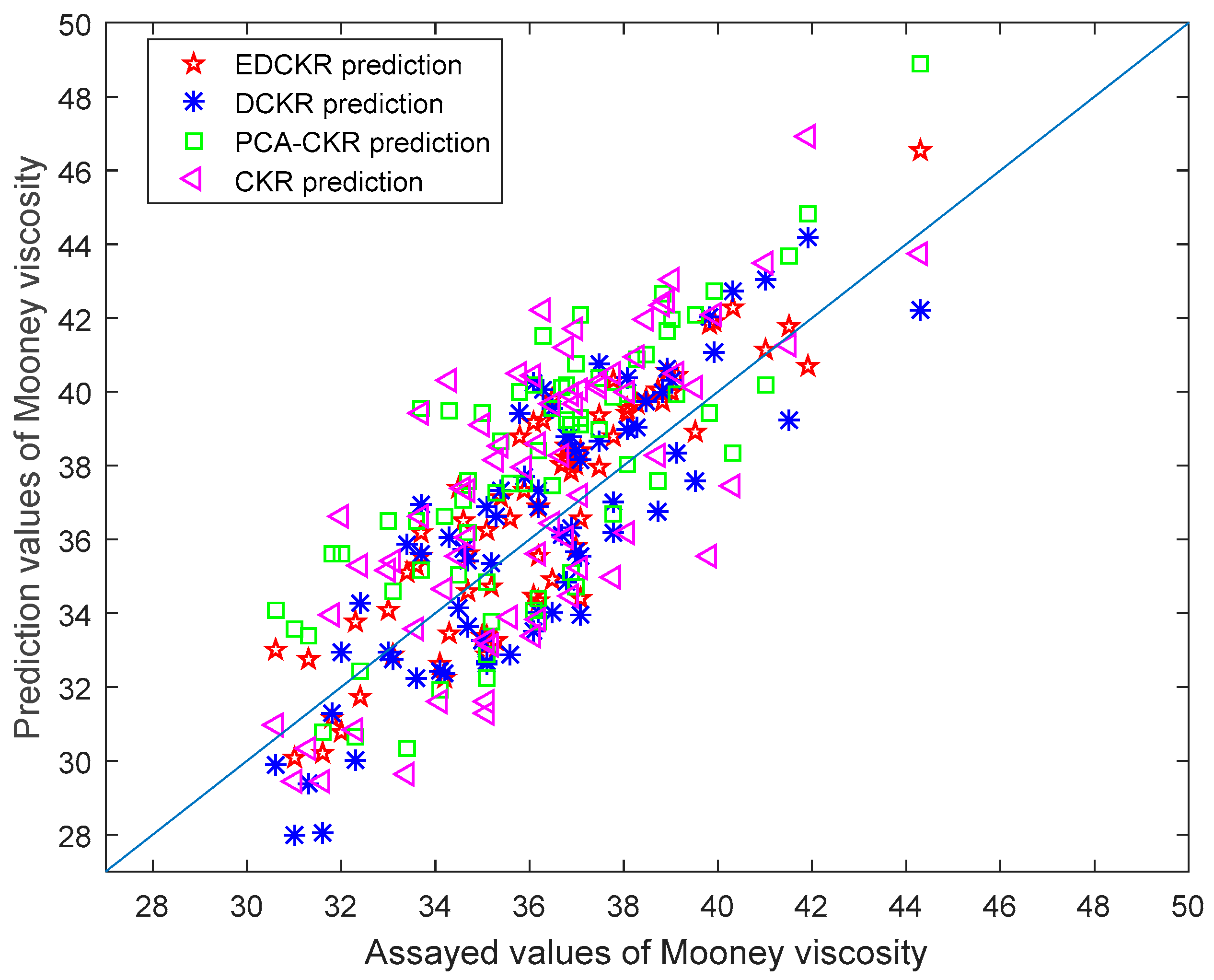 Sensors 20 00695 g003