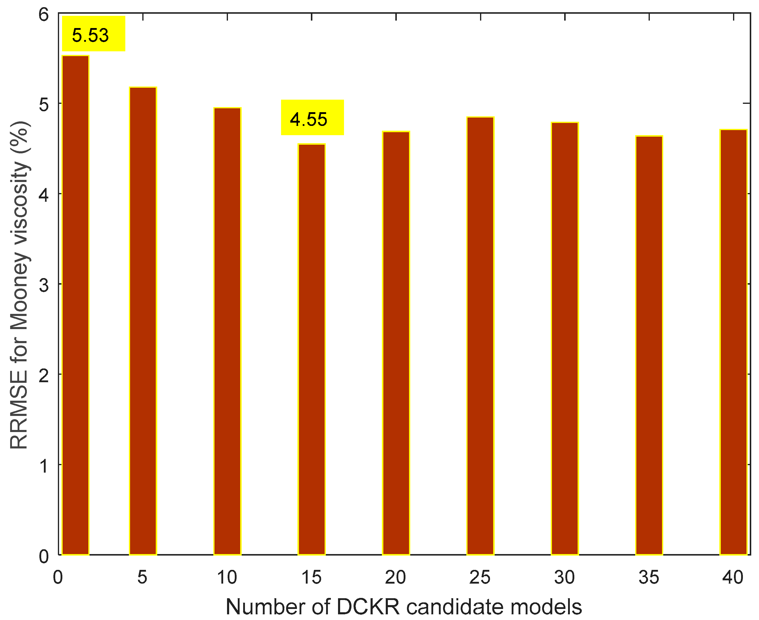 Sensors 20 00695 g004