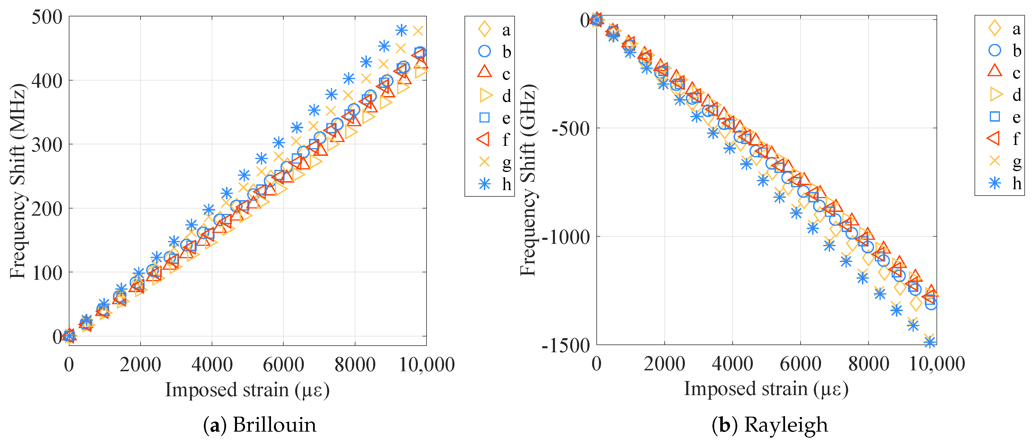 Sensors 20 00696 g004
