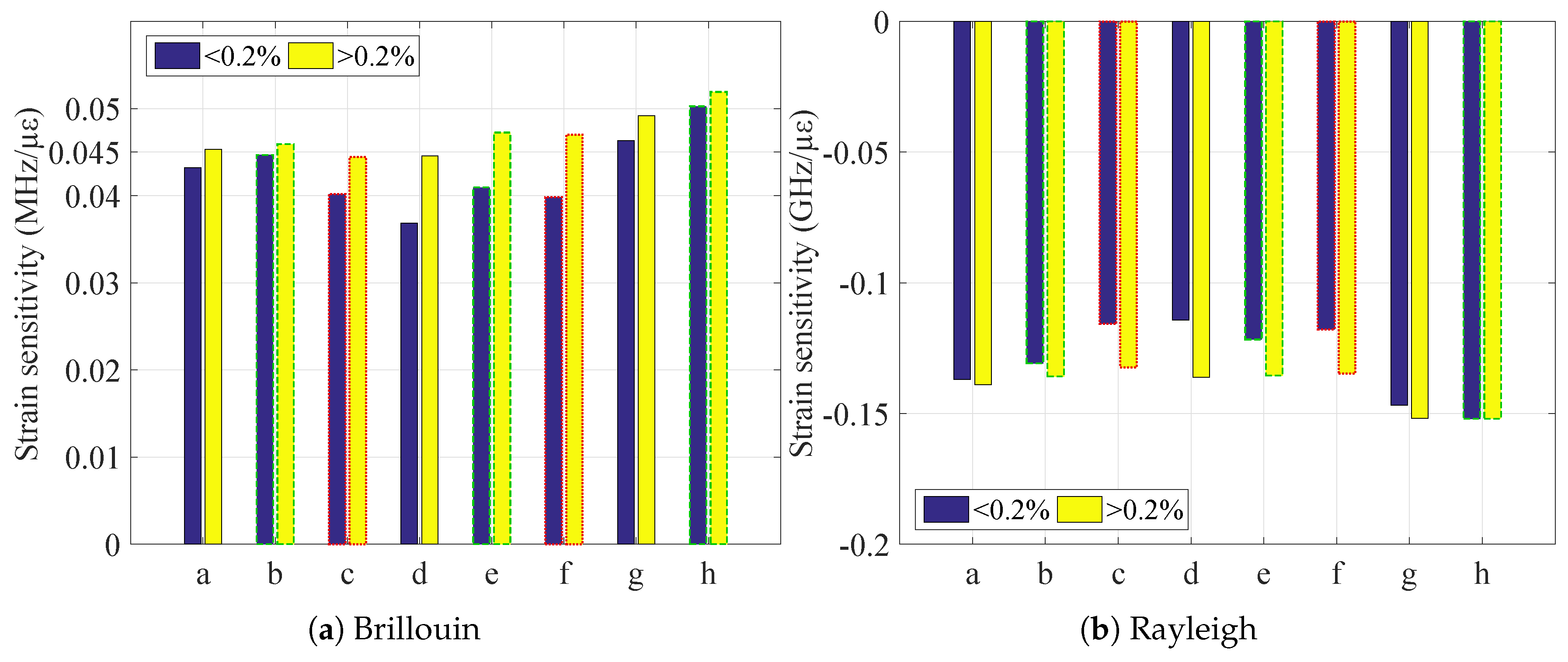 Sensors 20 00696 g007