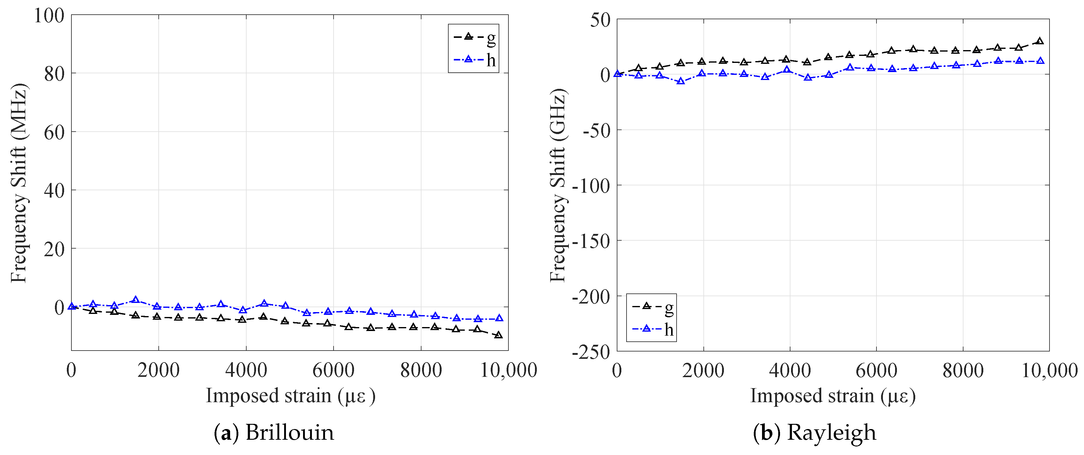 Sensors 20 00696 g009