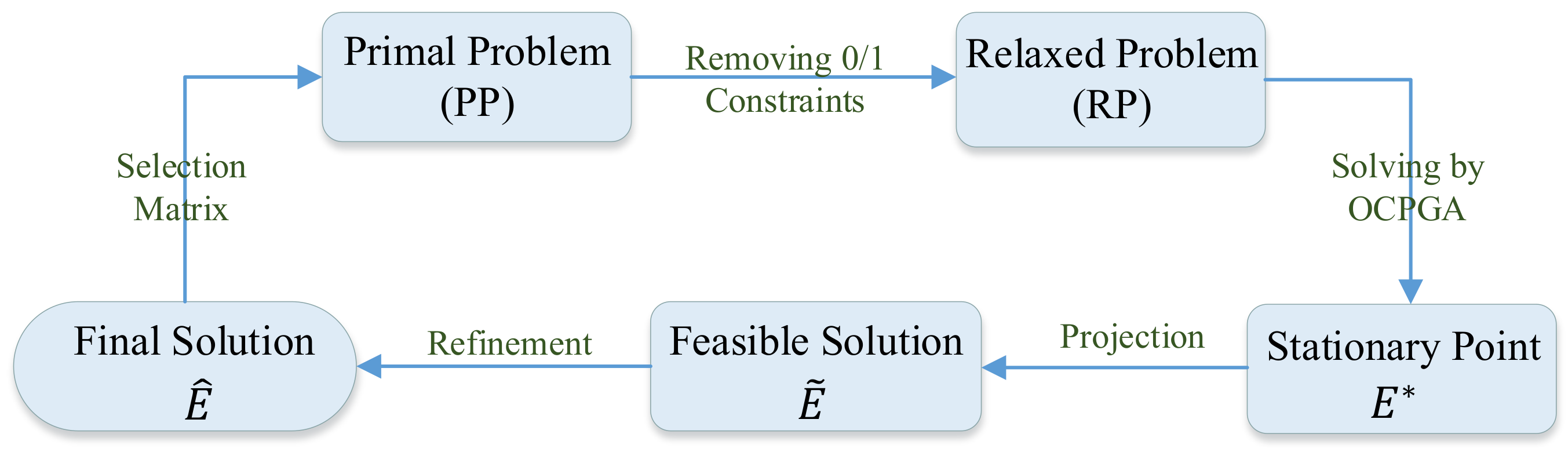 Sensors 20 00697 g001