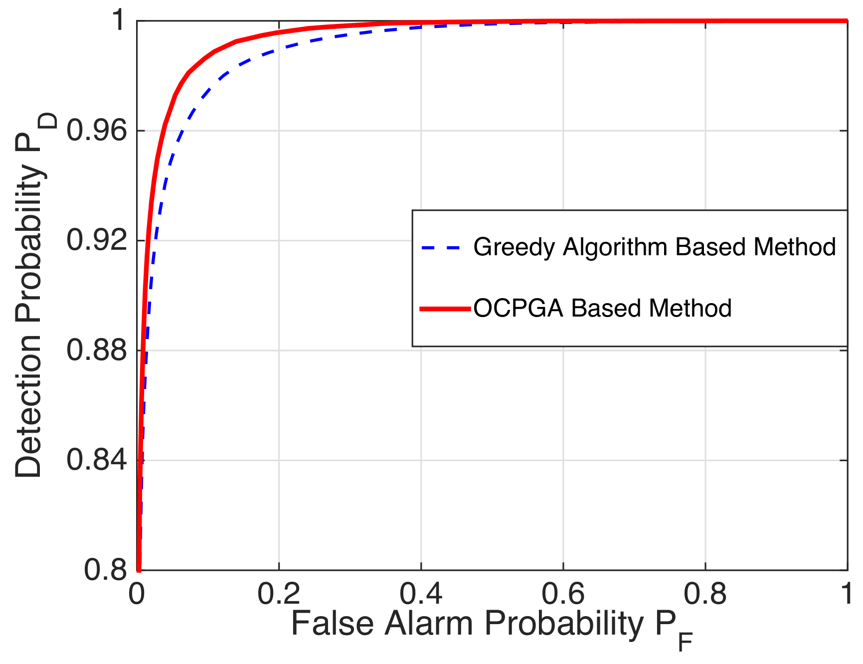 Sensors 20 00697 g003