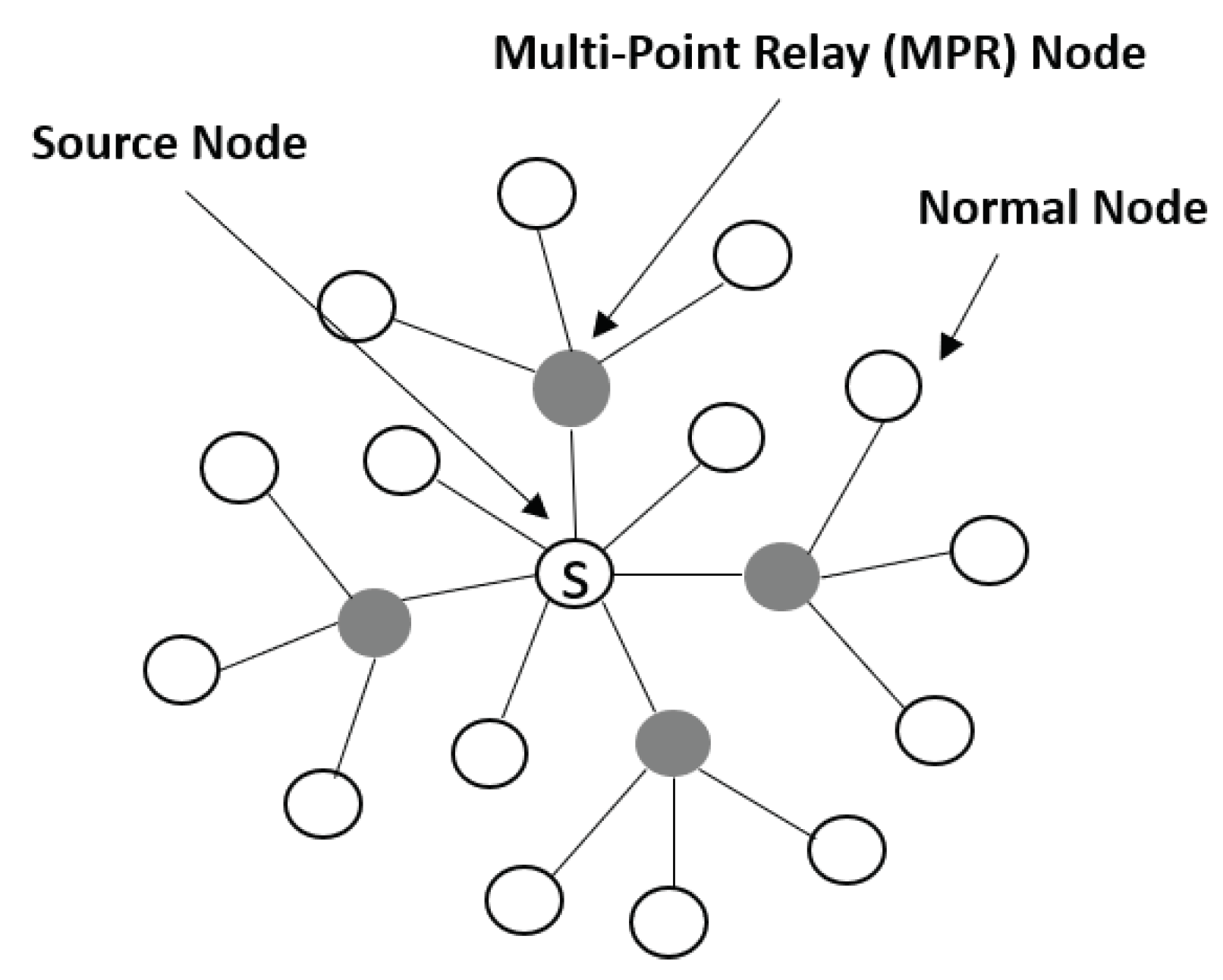 Sensors 20 00698 g001 Sensors 20 00698 g001
