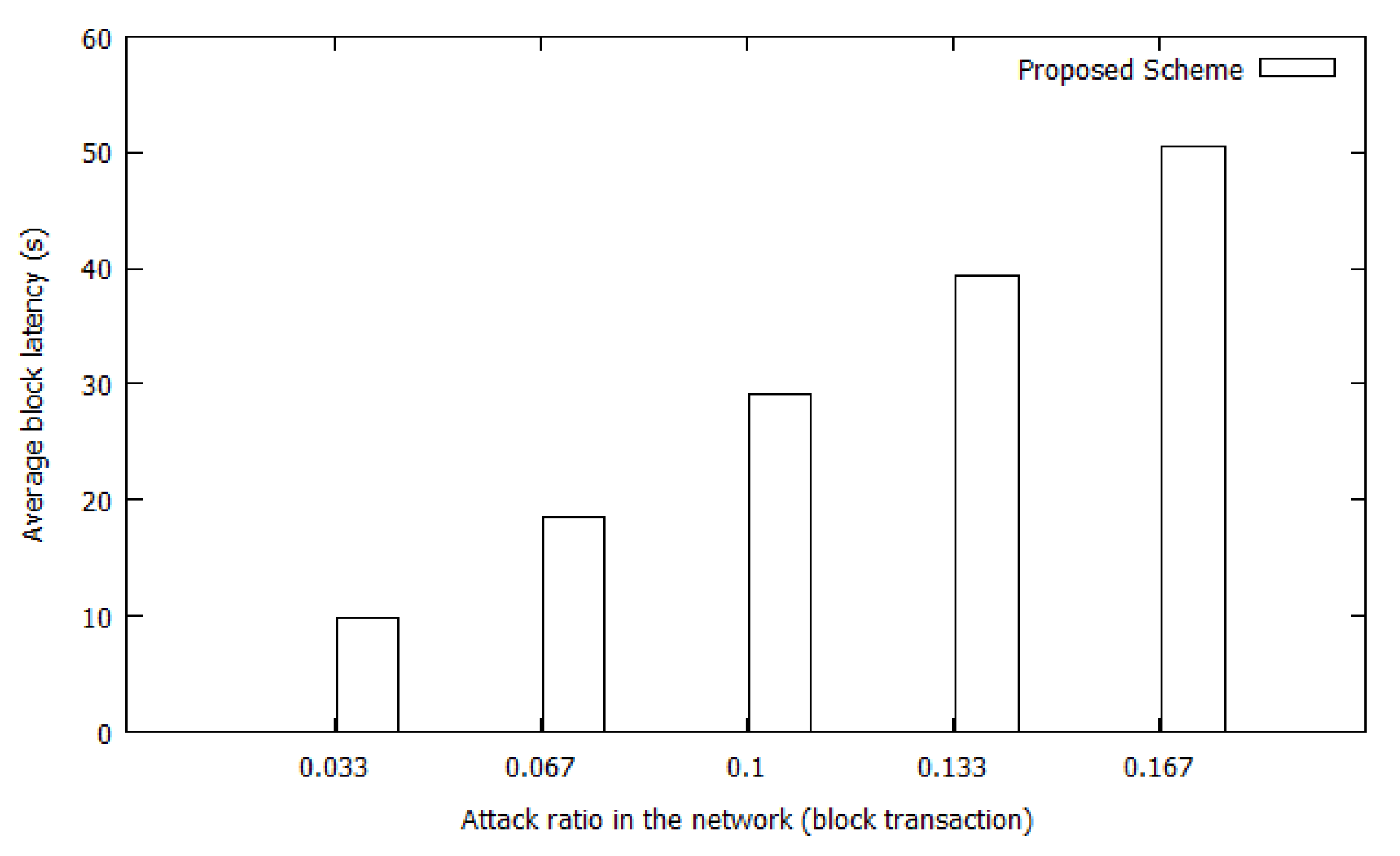 Sensors 20 00698 g013 Sensors 20 00698 g013
