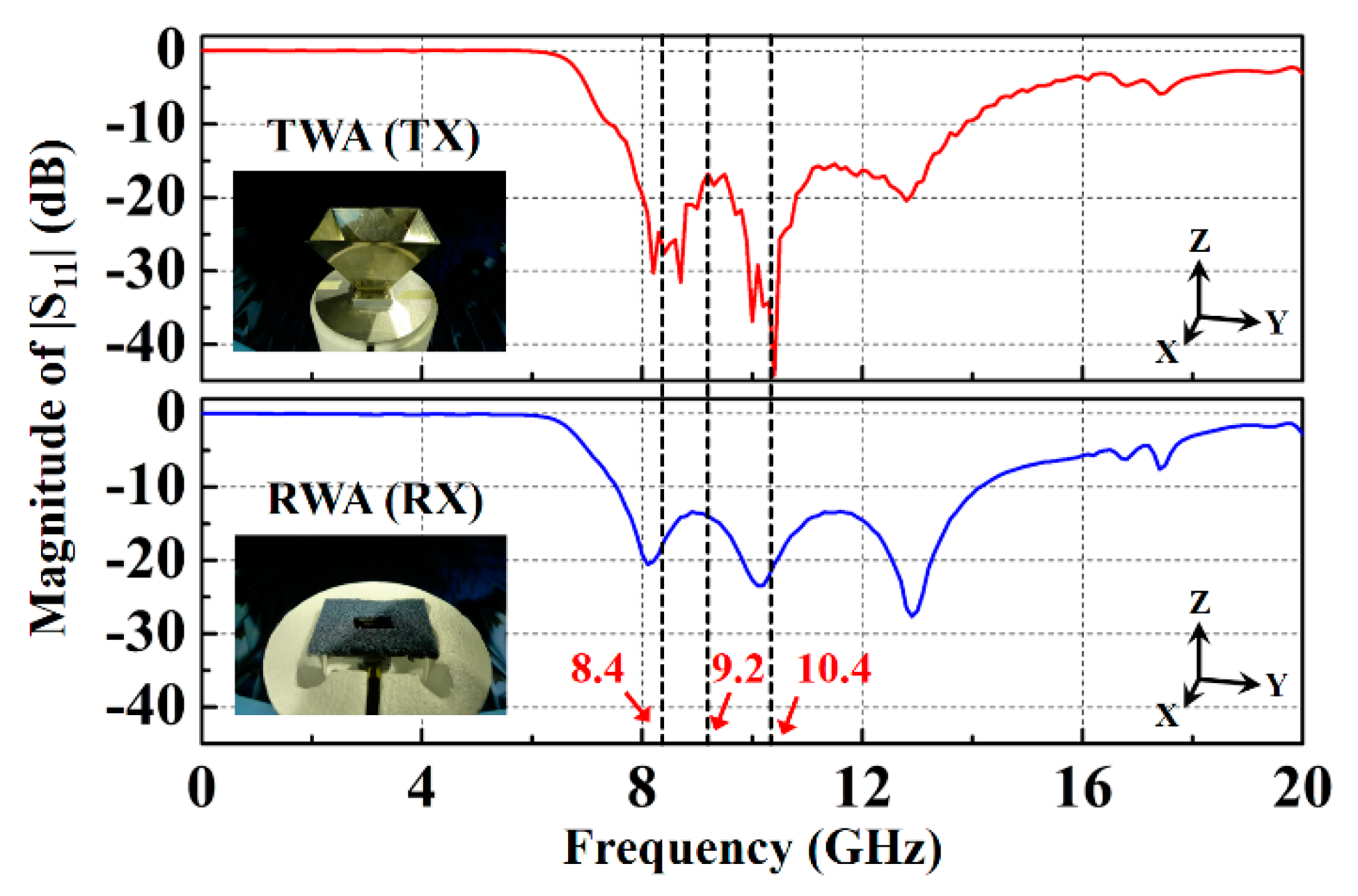 Sensors 20 00699 g003
