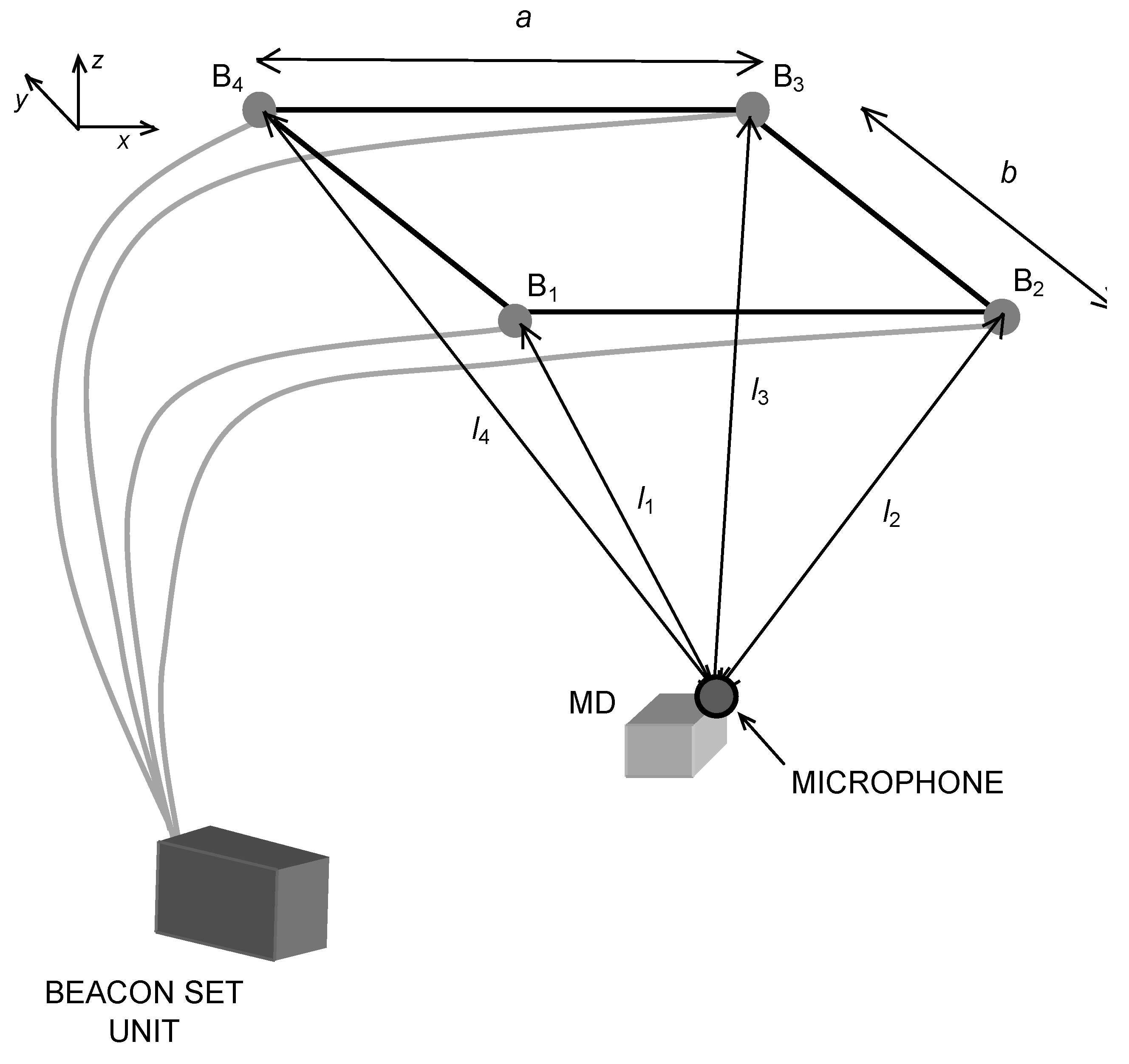 Sensors 20 00702 g001