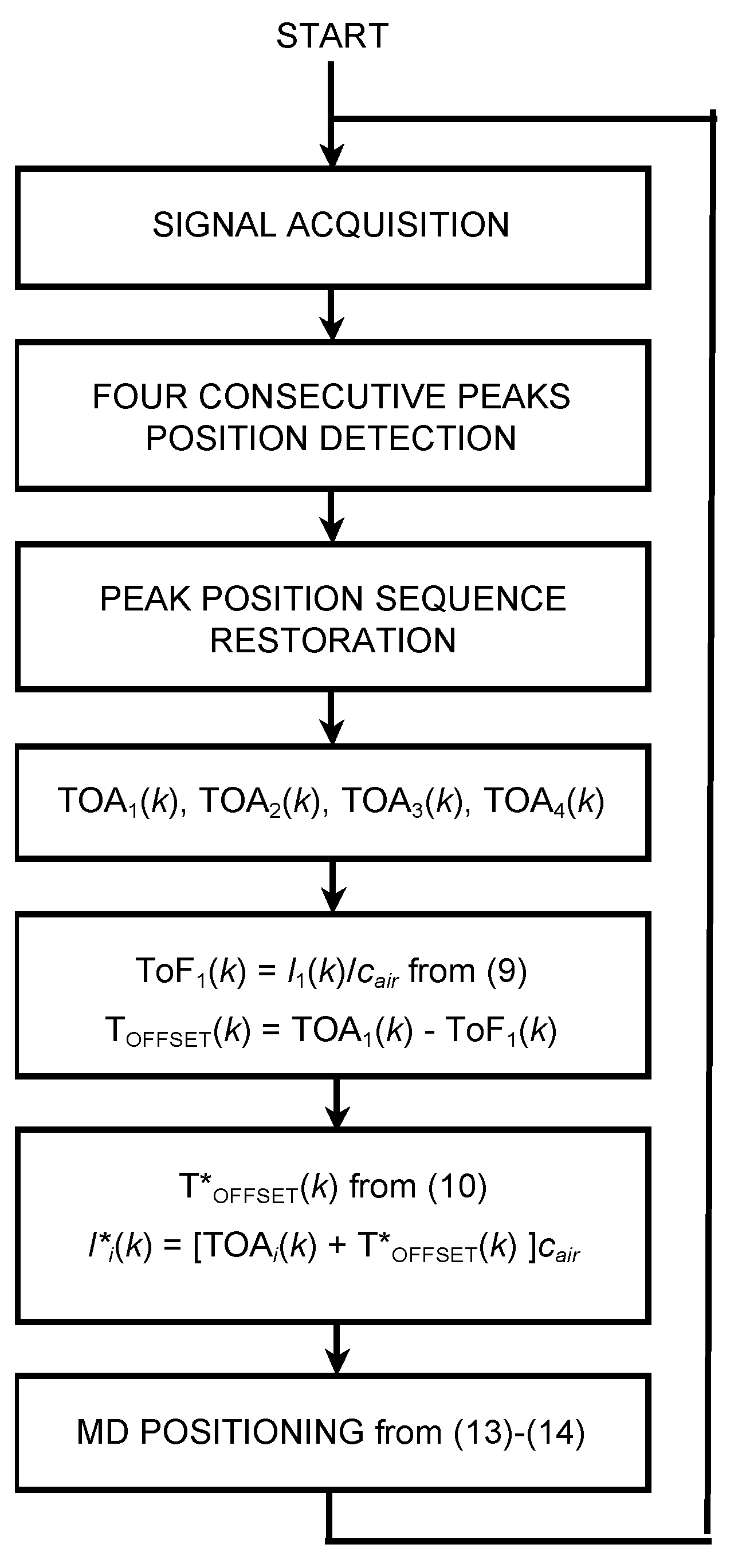 Sensors 20 00702 g003