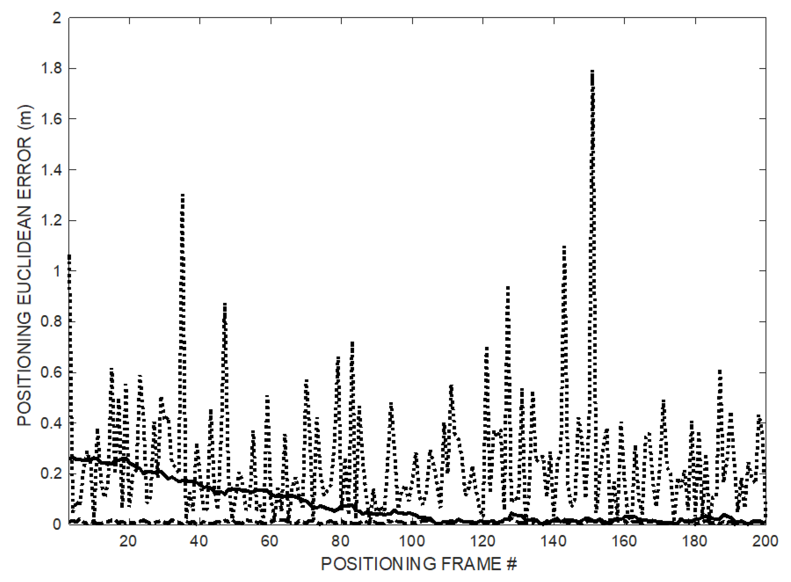 Sensors 20 00702 g005