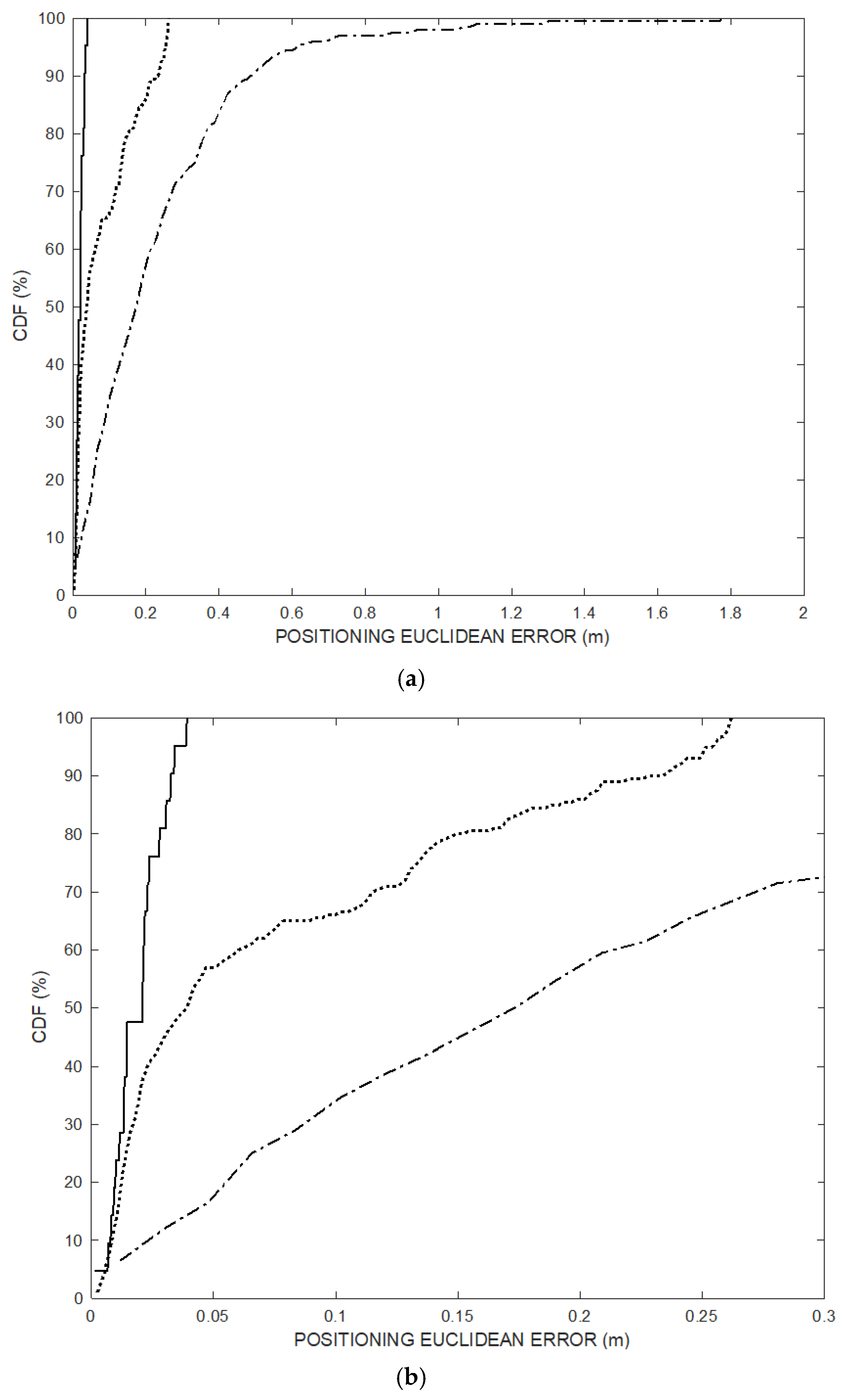 Sensors 20 00702 g007