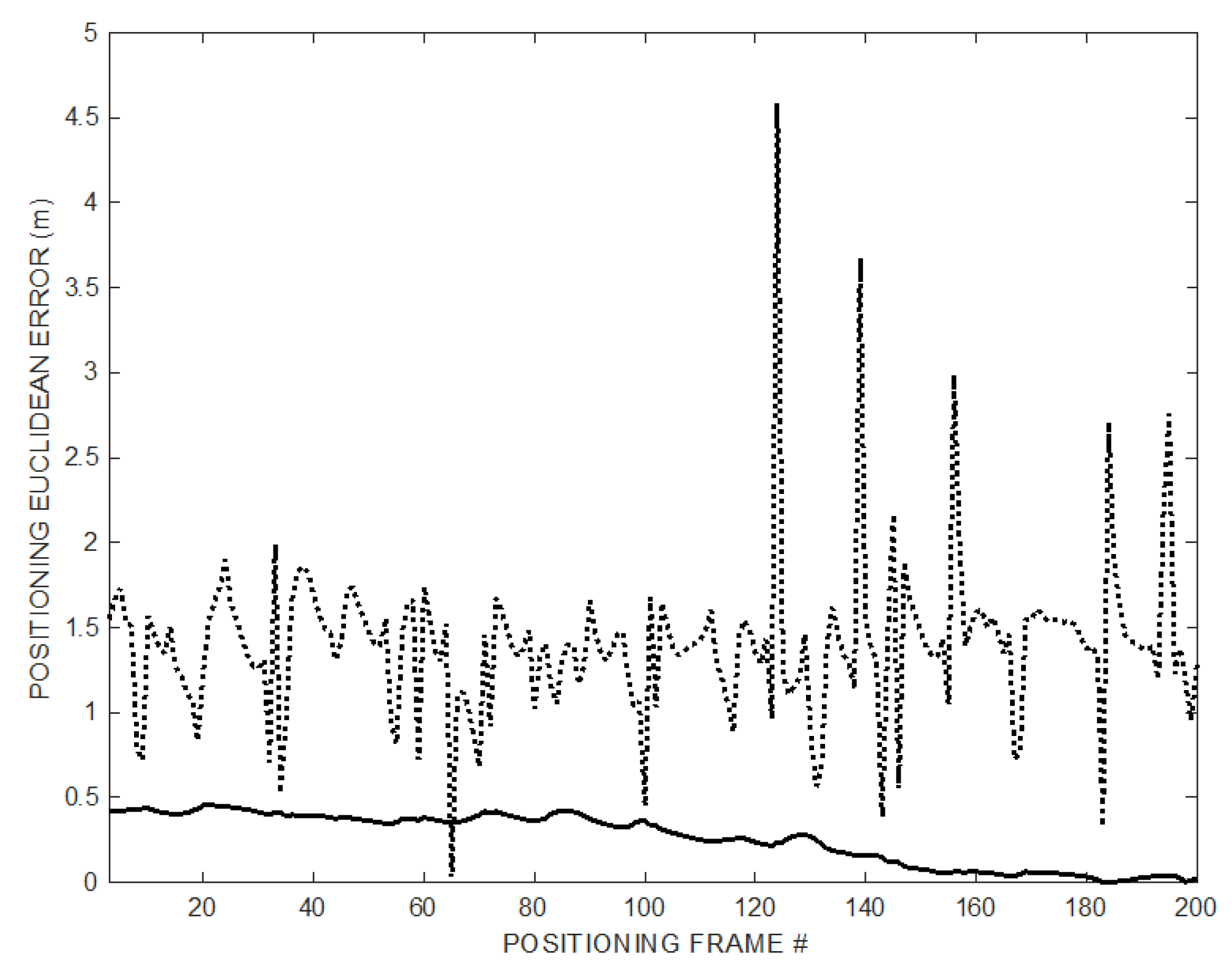 Sensors 20 00702 g011