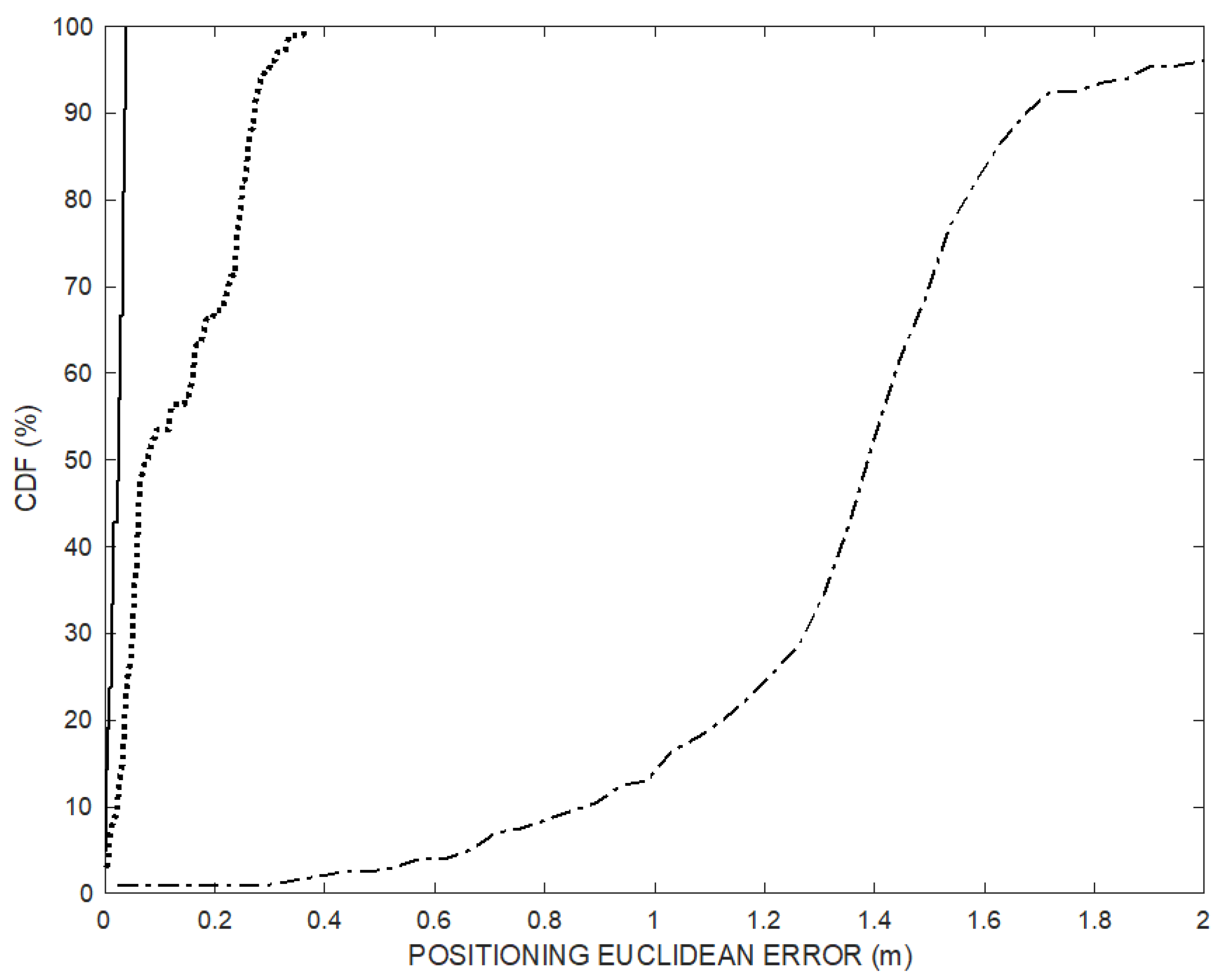 Sensors 20 00702 g013