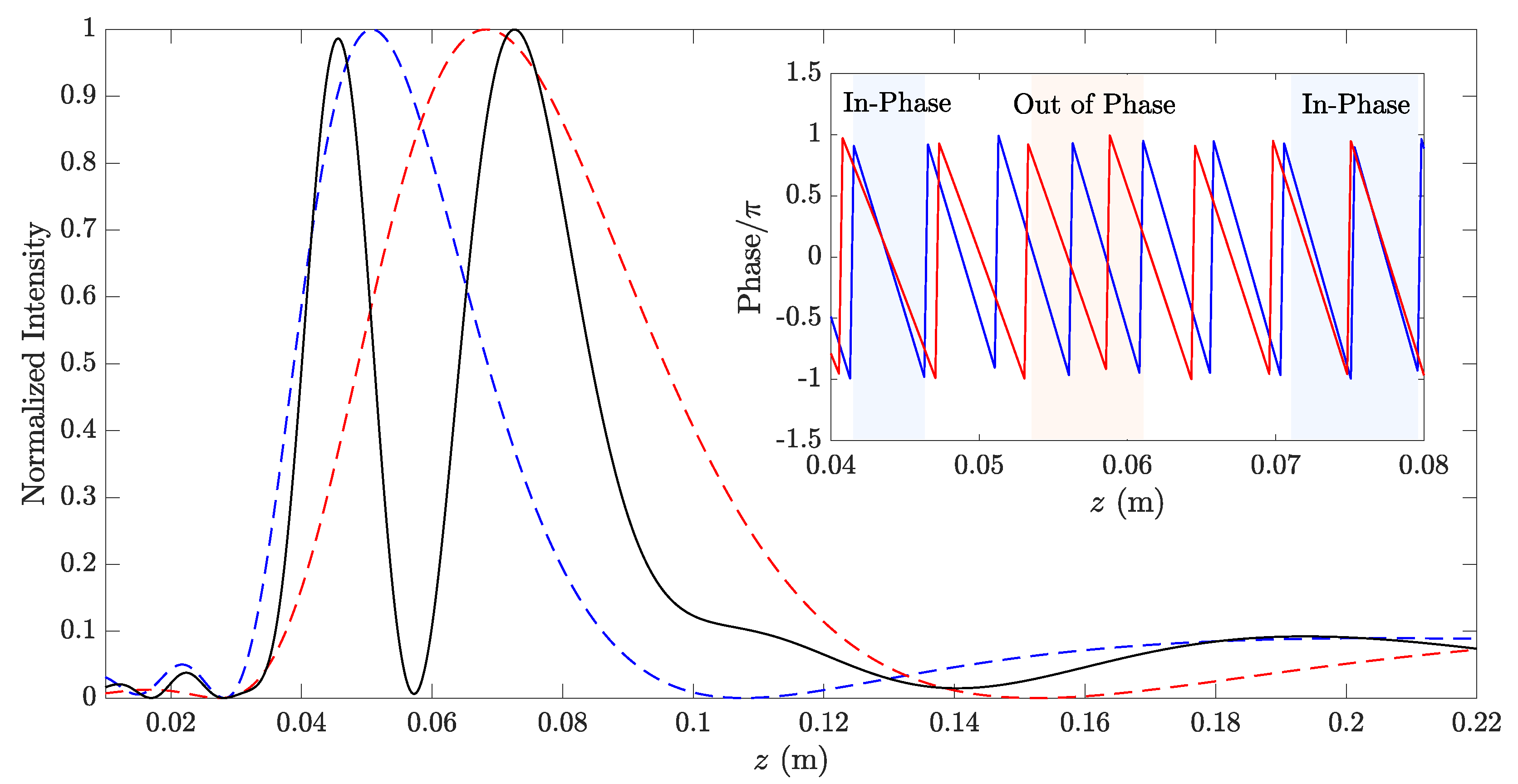 Sensors 20 00705 g002 Sensors 20 00705 g002
