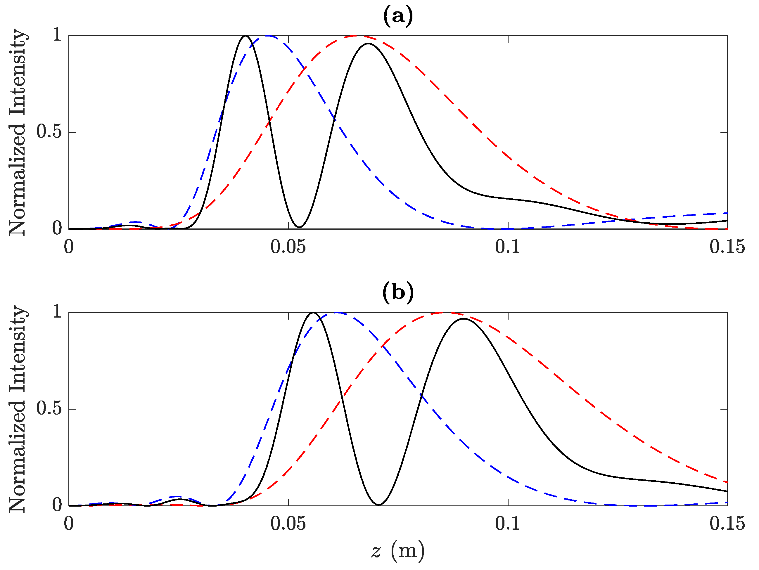 Sensors 20 00705 g003 Sensors 20 00705 g003