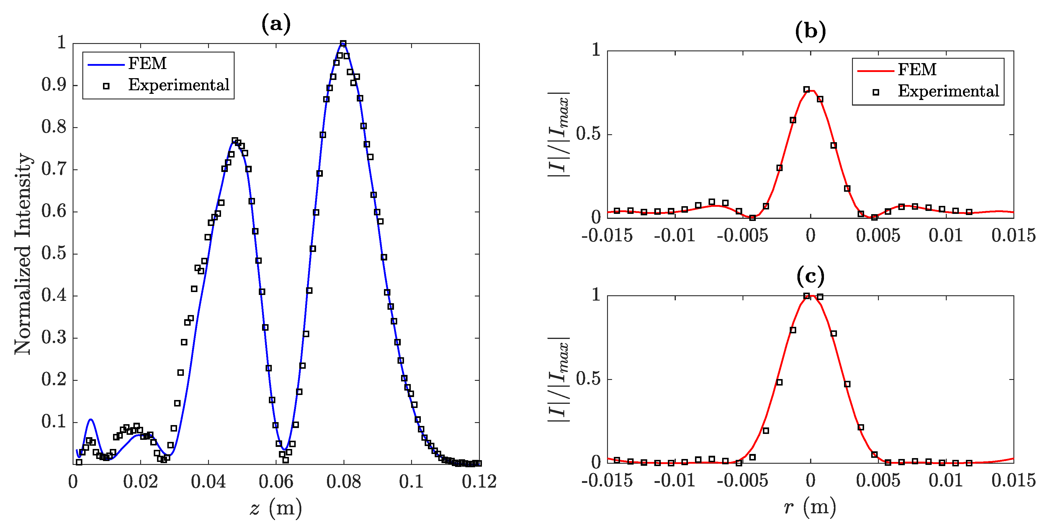 Sensors 20 00705 g007 Sensors 20 00705 g007