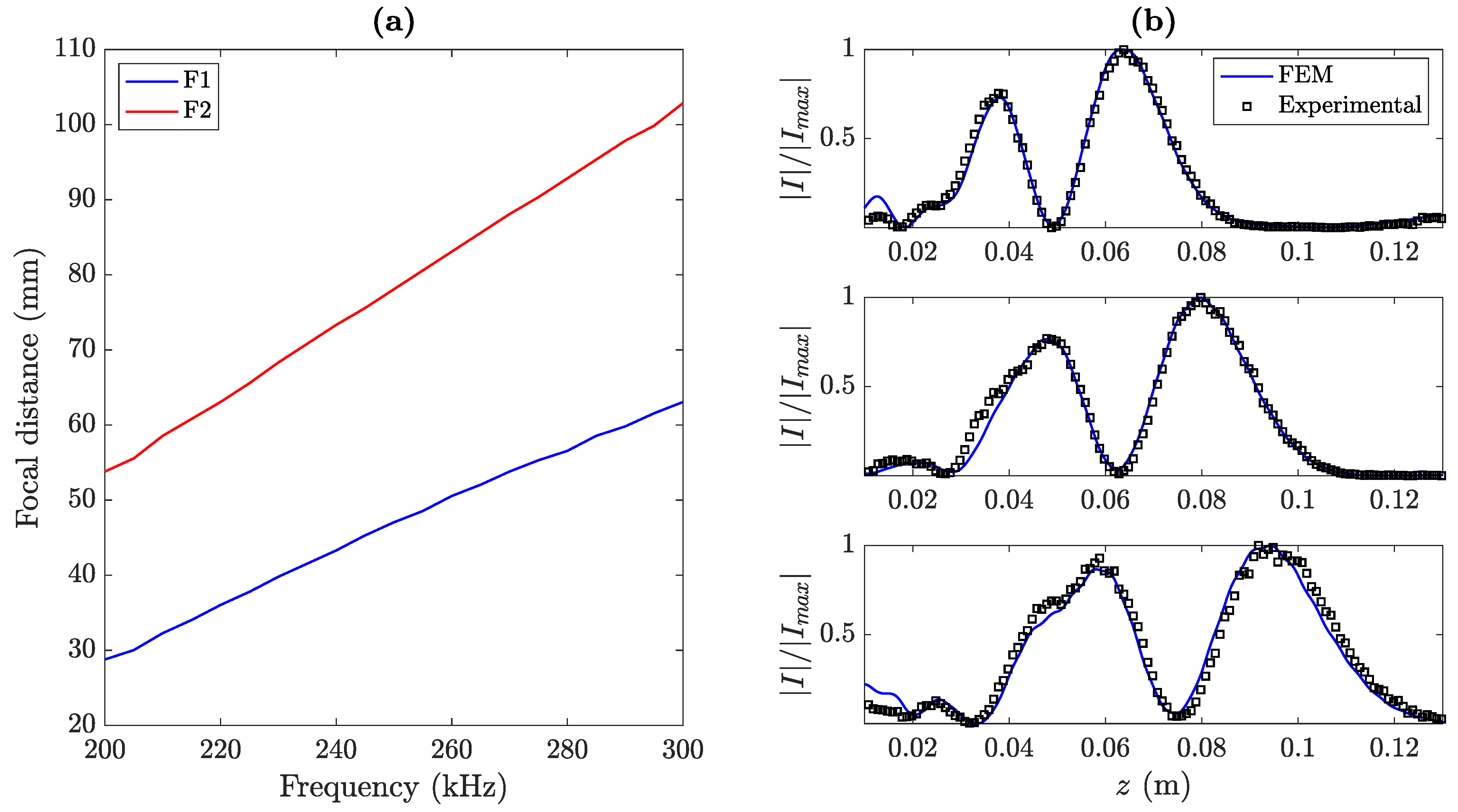 Sensors 20 00705 g008 Sensors 20 00705 g008
