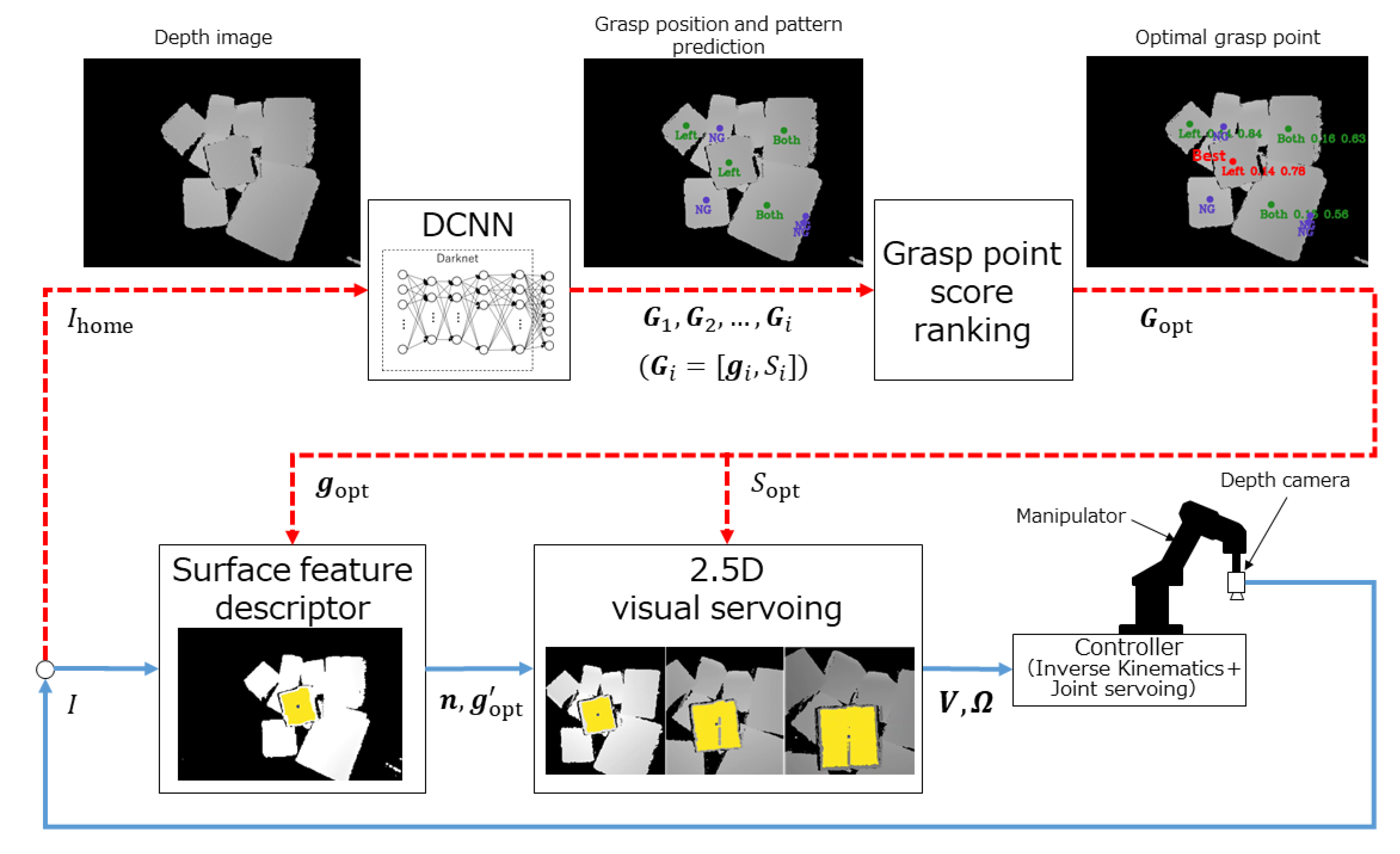Sensors 20 00706 g002 Sensors 20 00706 g002