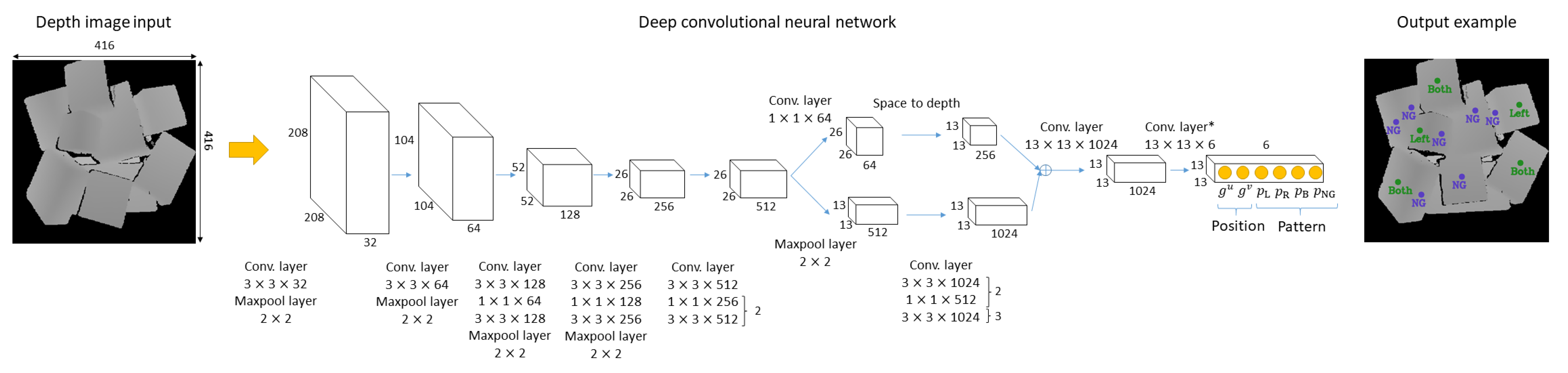 Sensors 20 00706 g003 Sensors 20 00706 g003