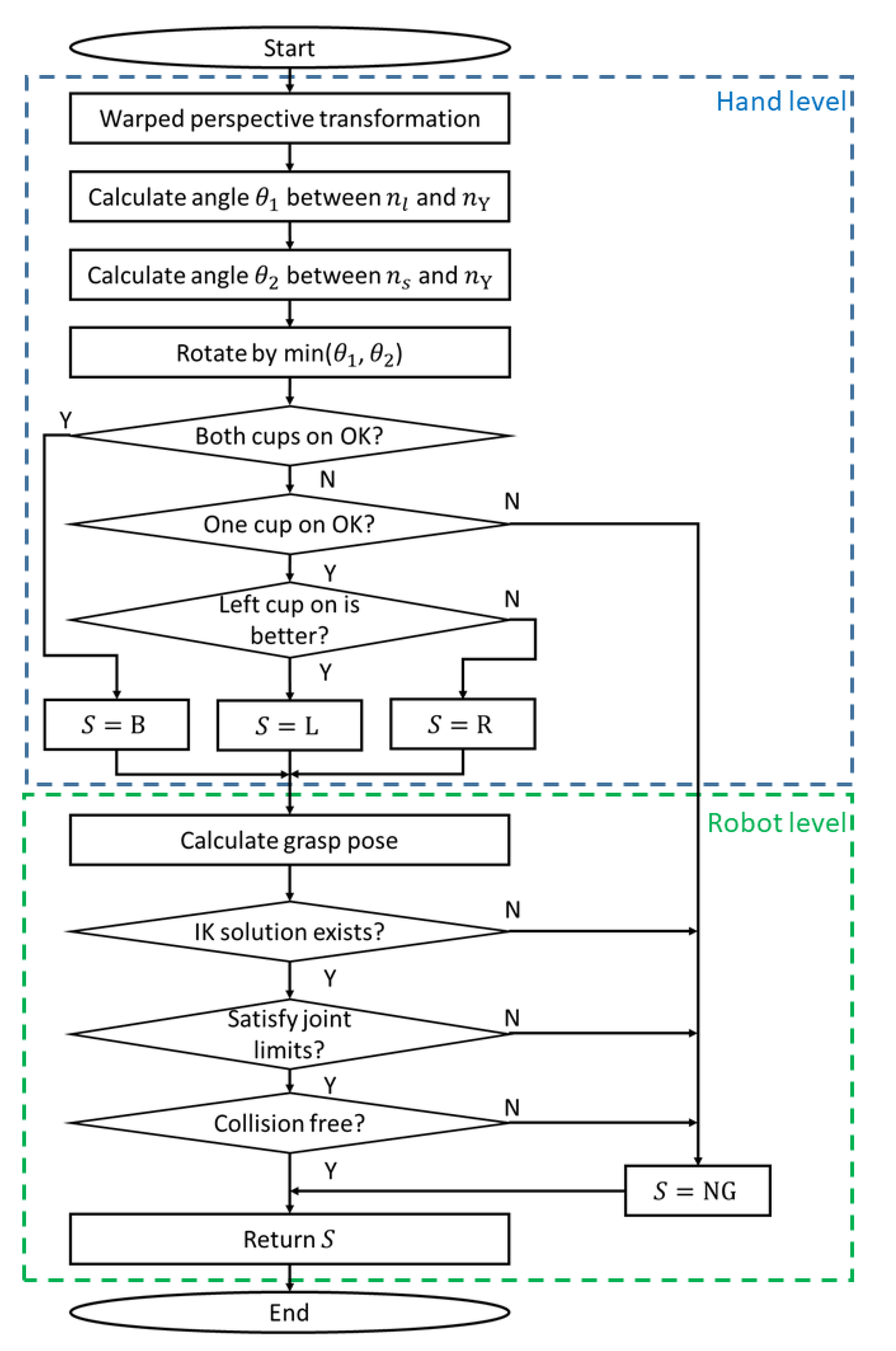 Sensors 20 00706 g005 Sensors 20 00706 g005