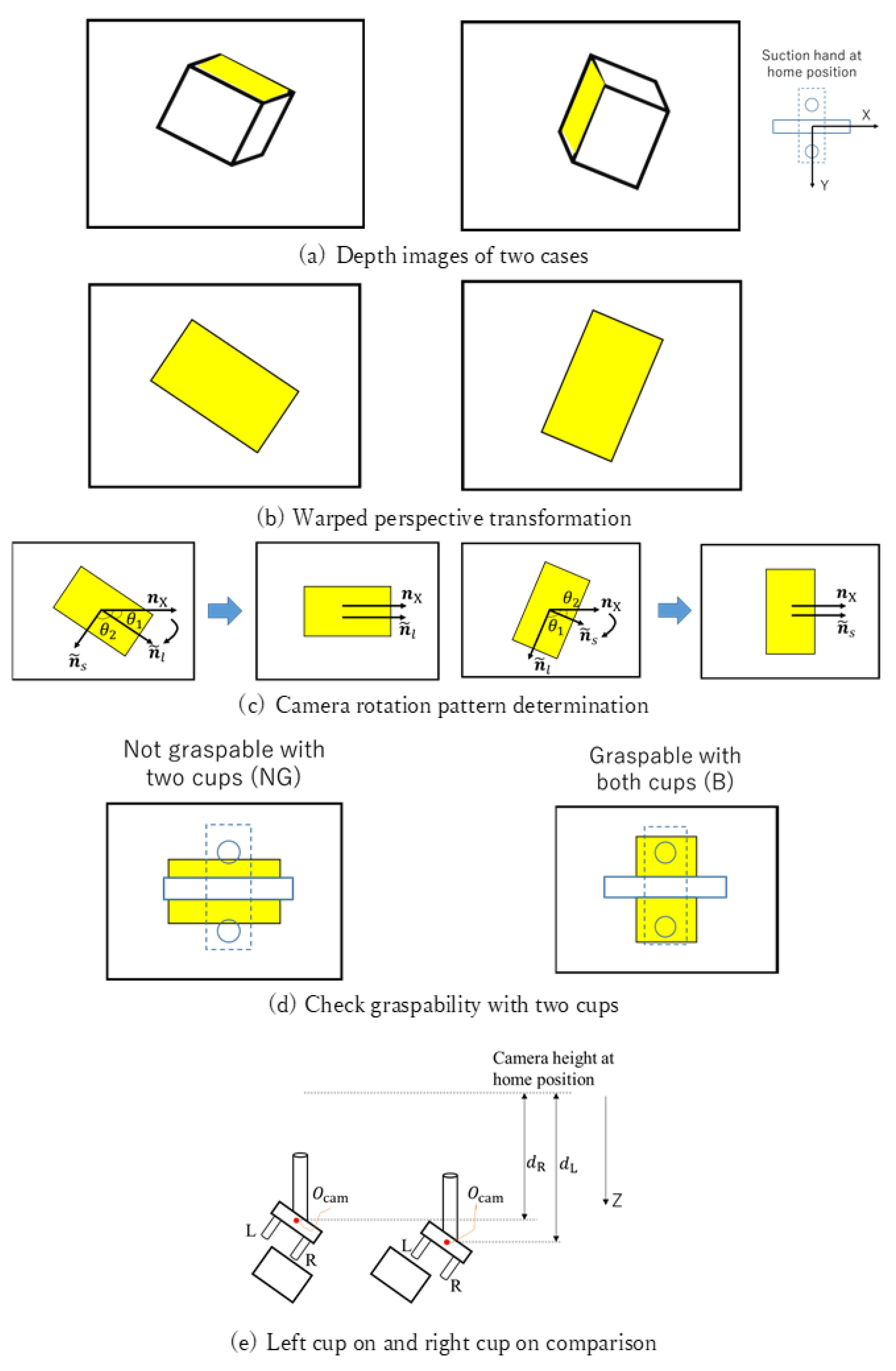 Sensors 20 00706 g006 Sensors 20 00706 g006