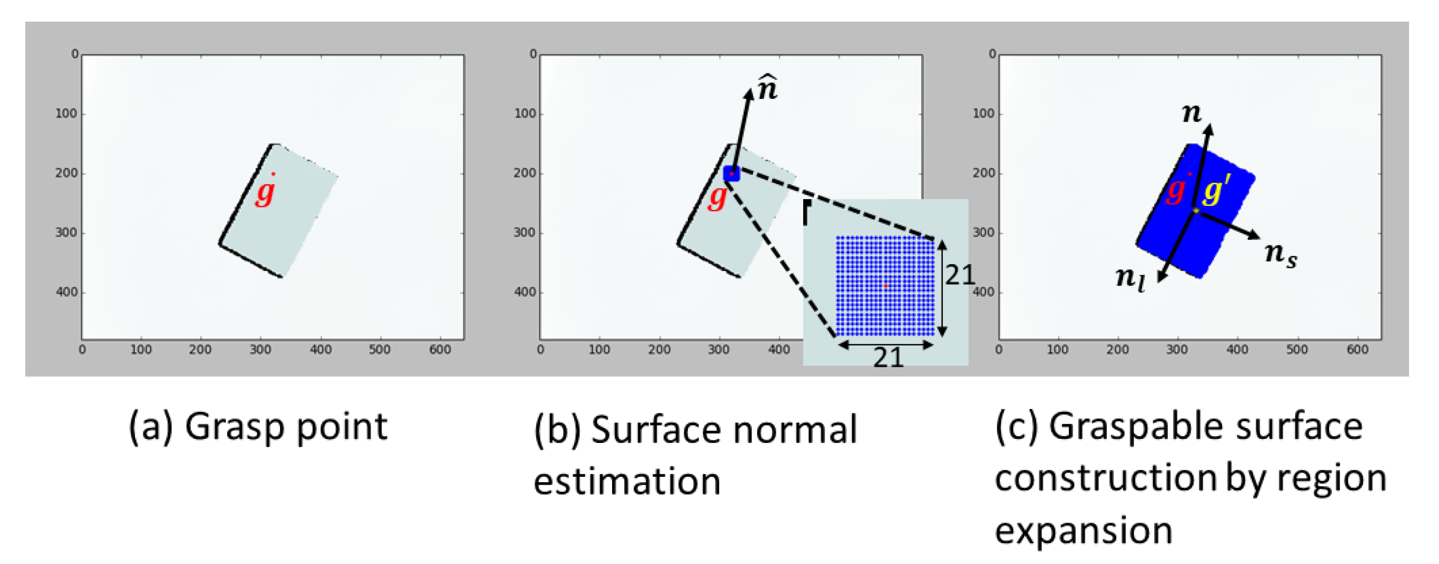 Sensors 20 00706 g007 Sensors 20 00706 g007