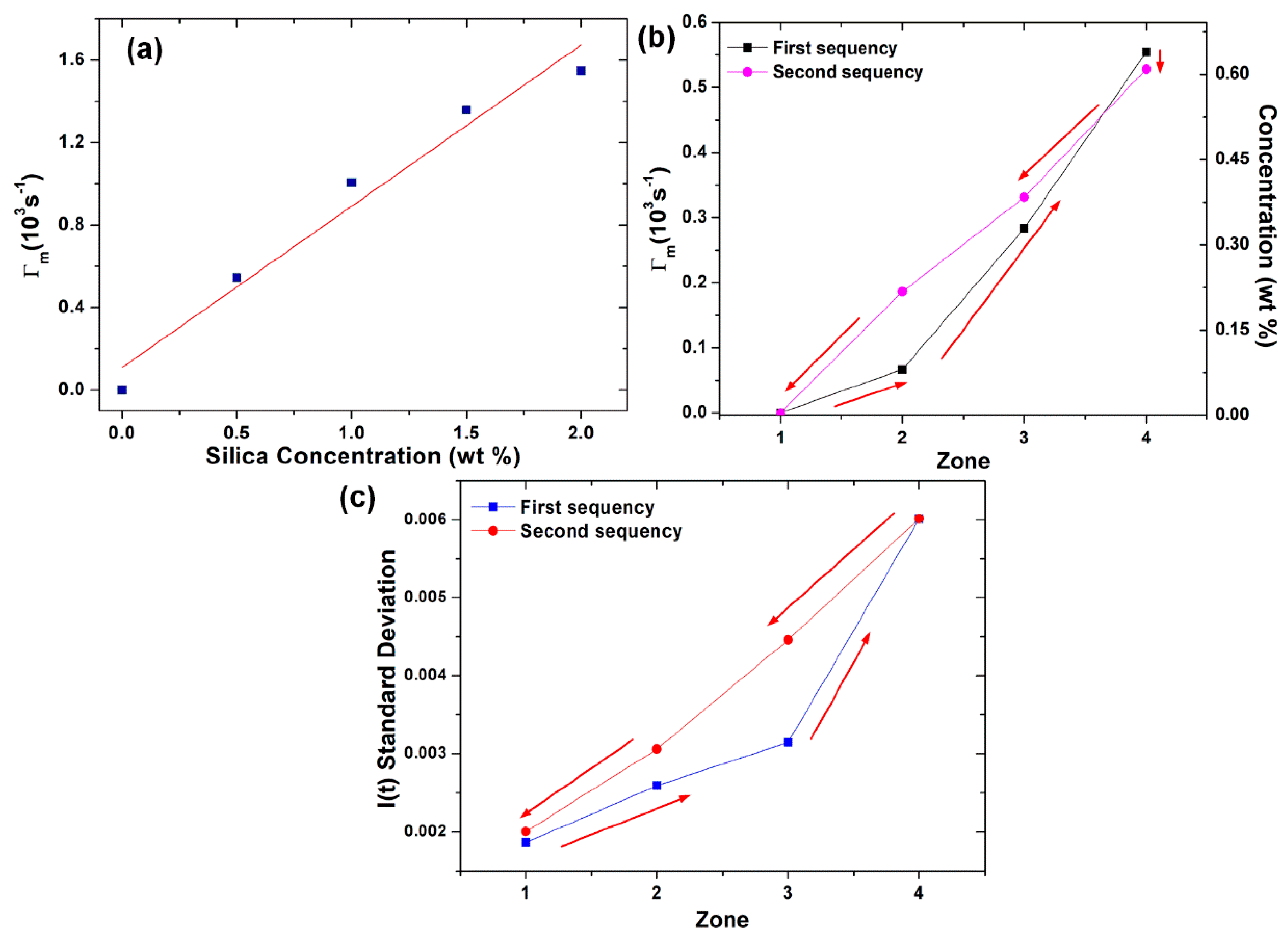 Sensors 20 00707 g005 Sensors 20 00707 g005