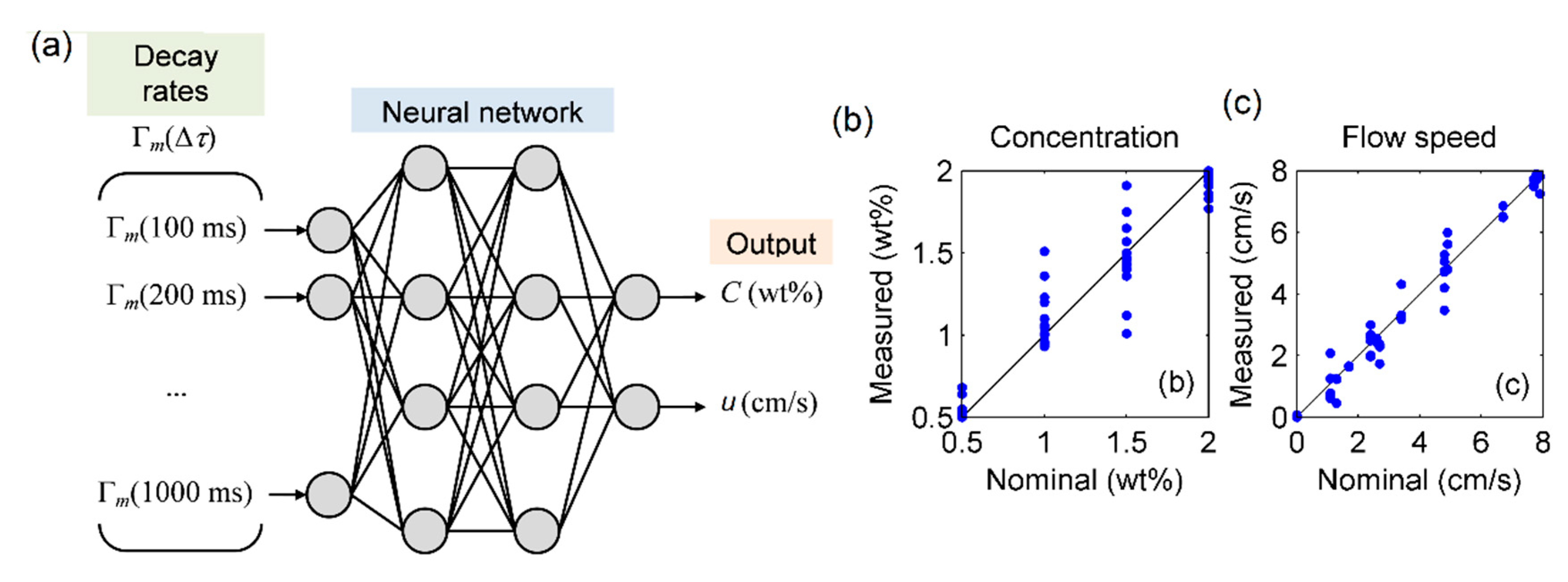 Sensors 20 00707 g008 Sensors 20 00707 g008