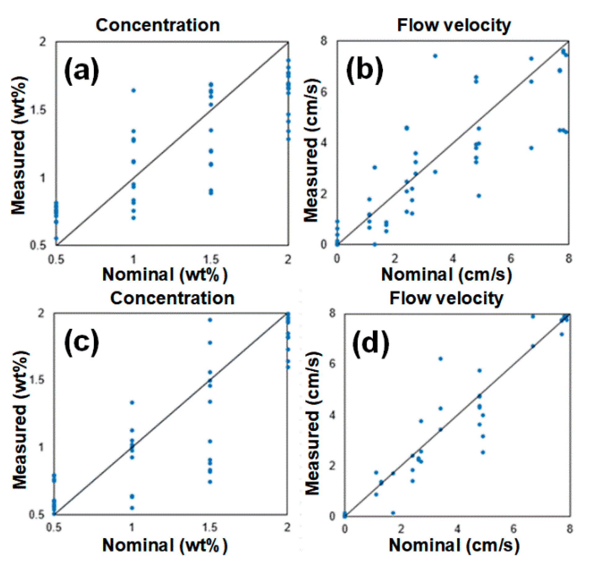 Sensors 20 00707 g009 Sensors 20 00707 g009