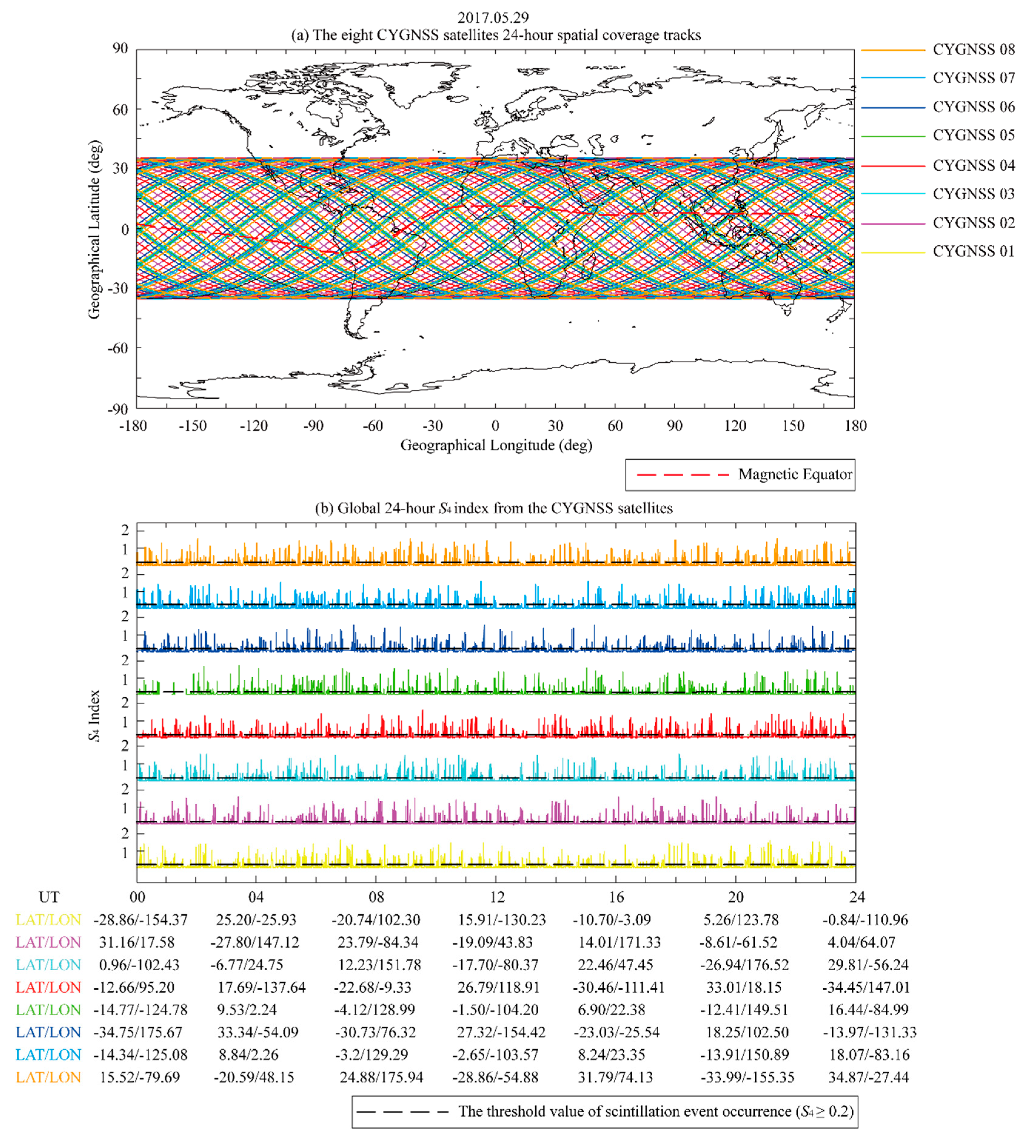 Sensors 20 00708 g001