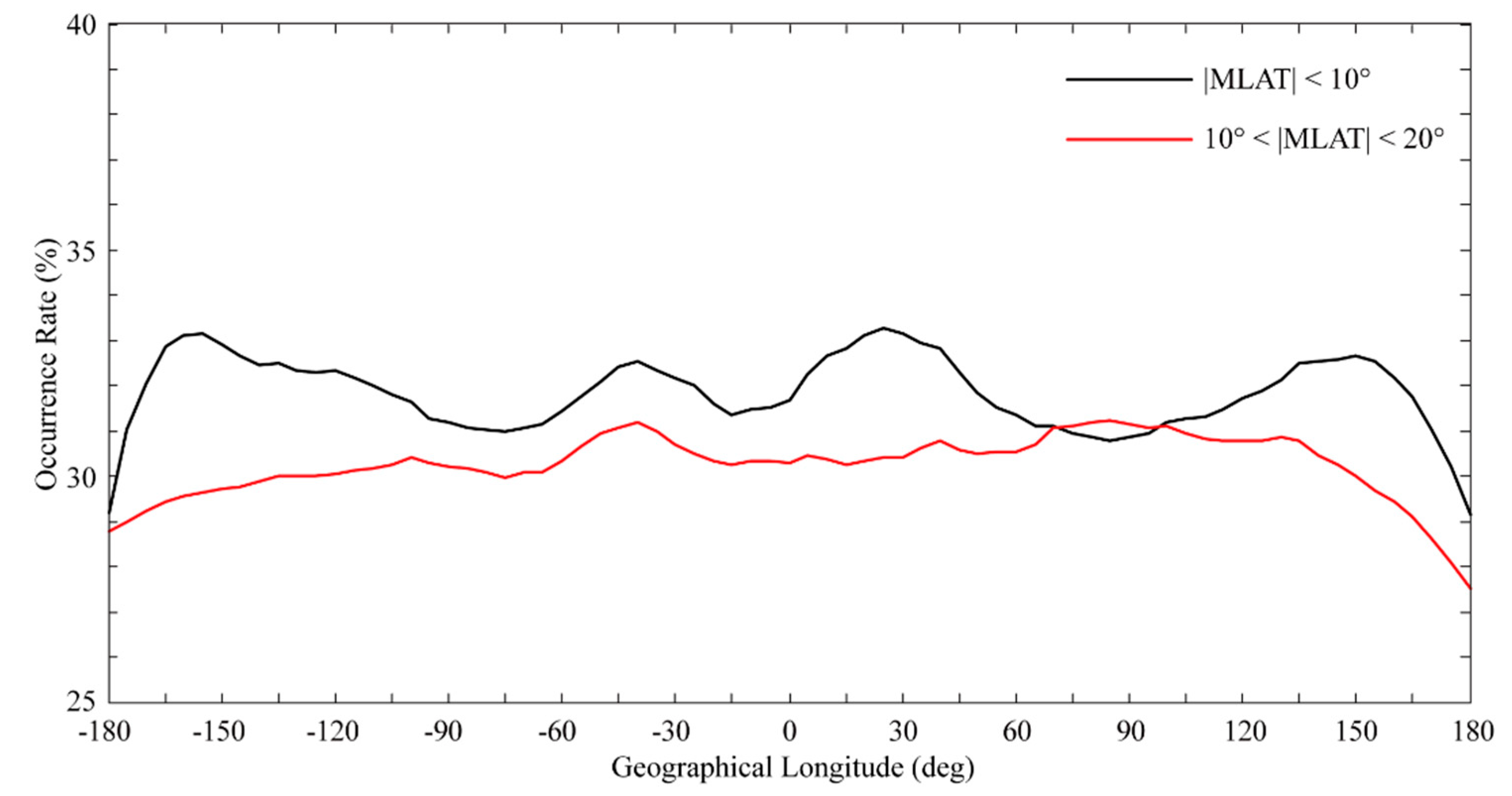 Sensors 20 00708 g003