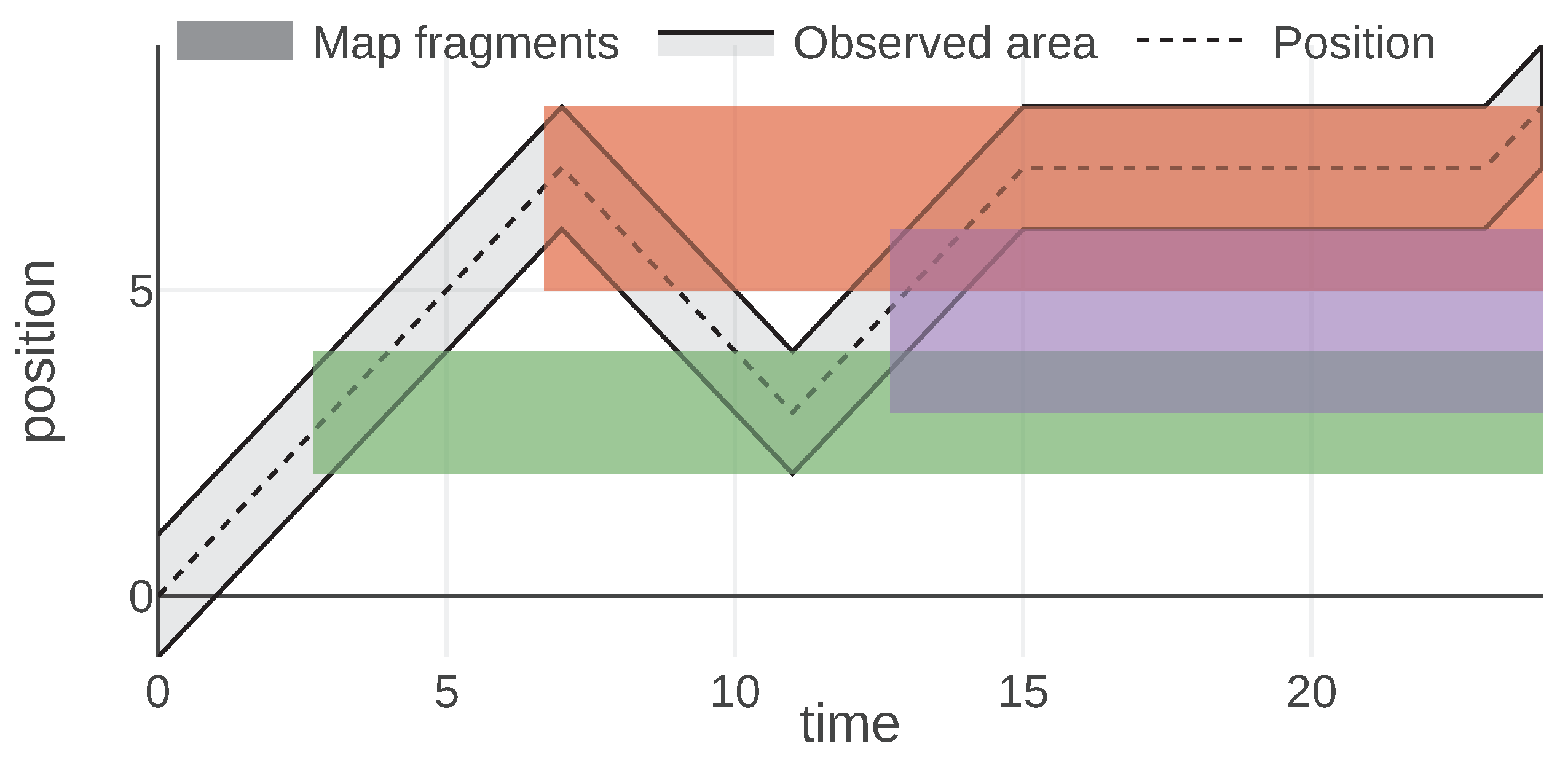 Sensors 20 00710 g007