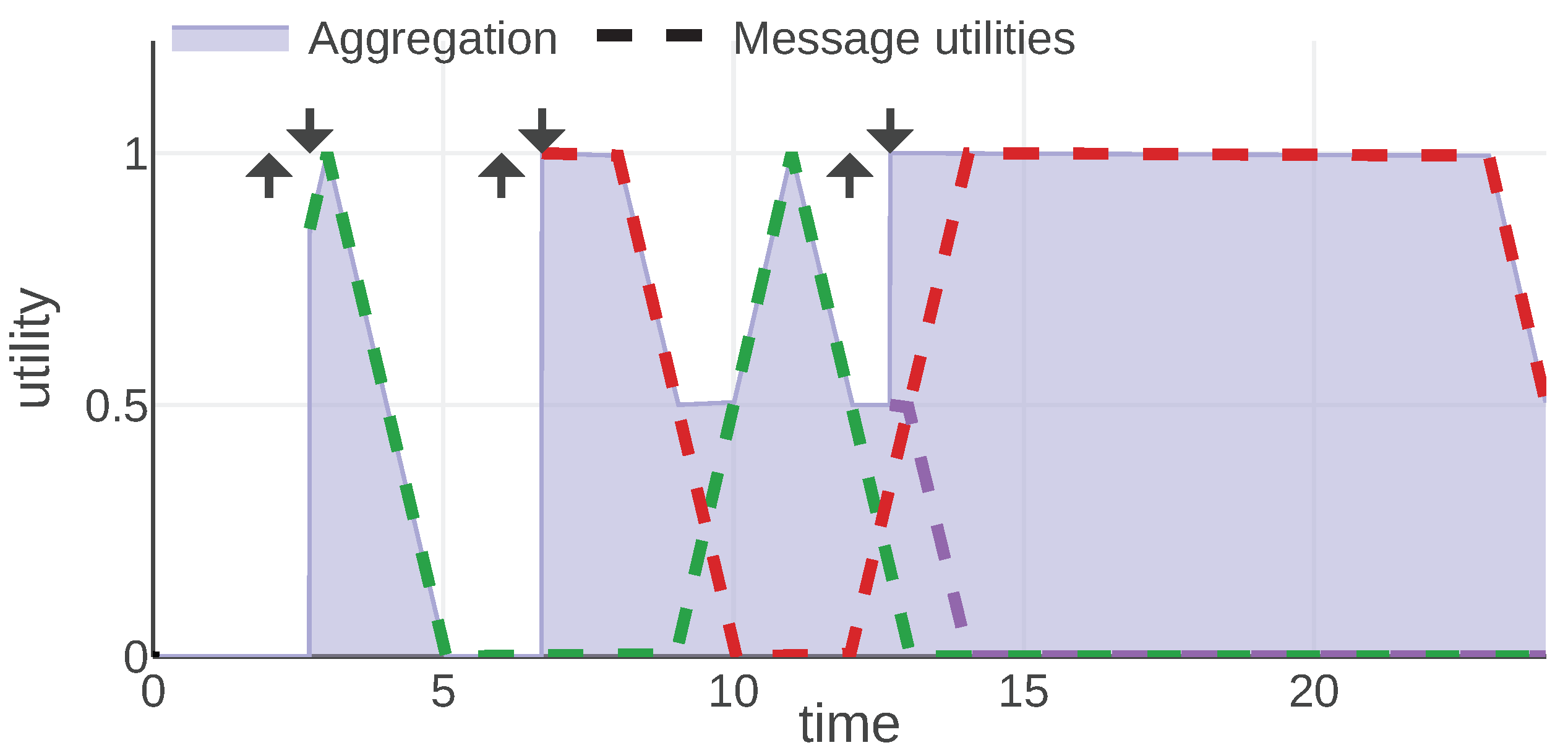 Sensors 20 00710 g008