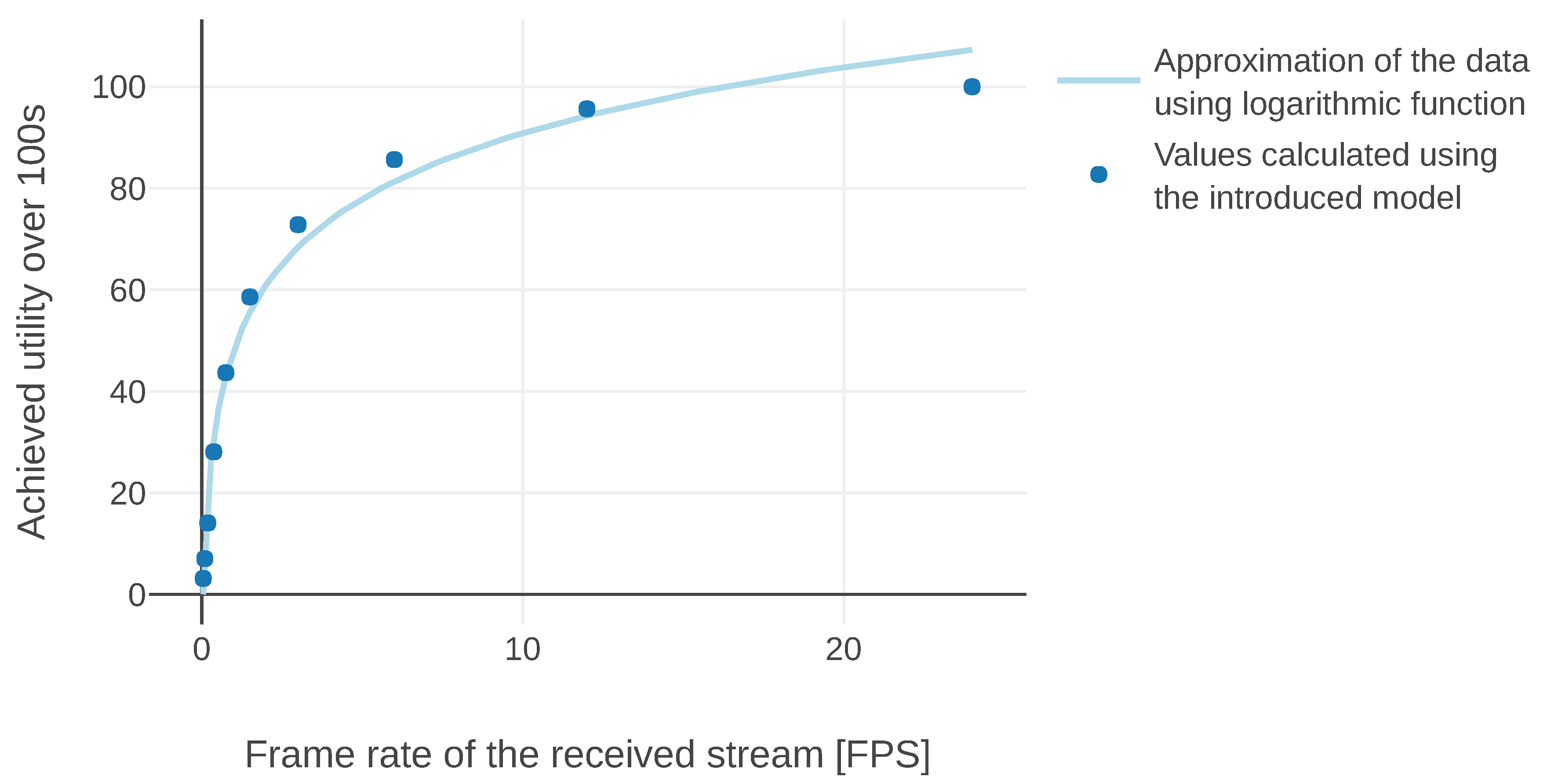 Sensors 20 00710 g009