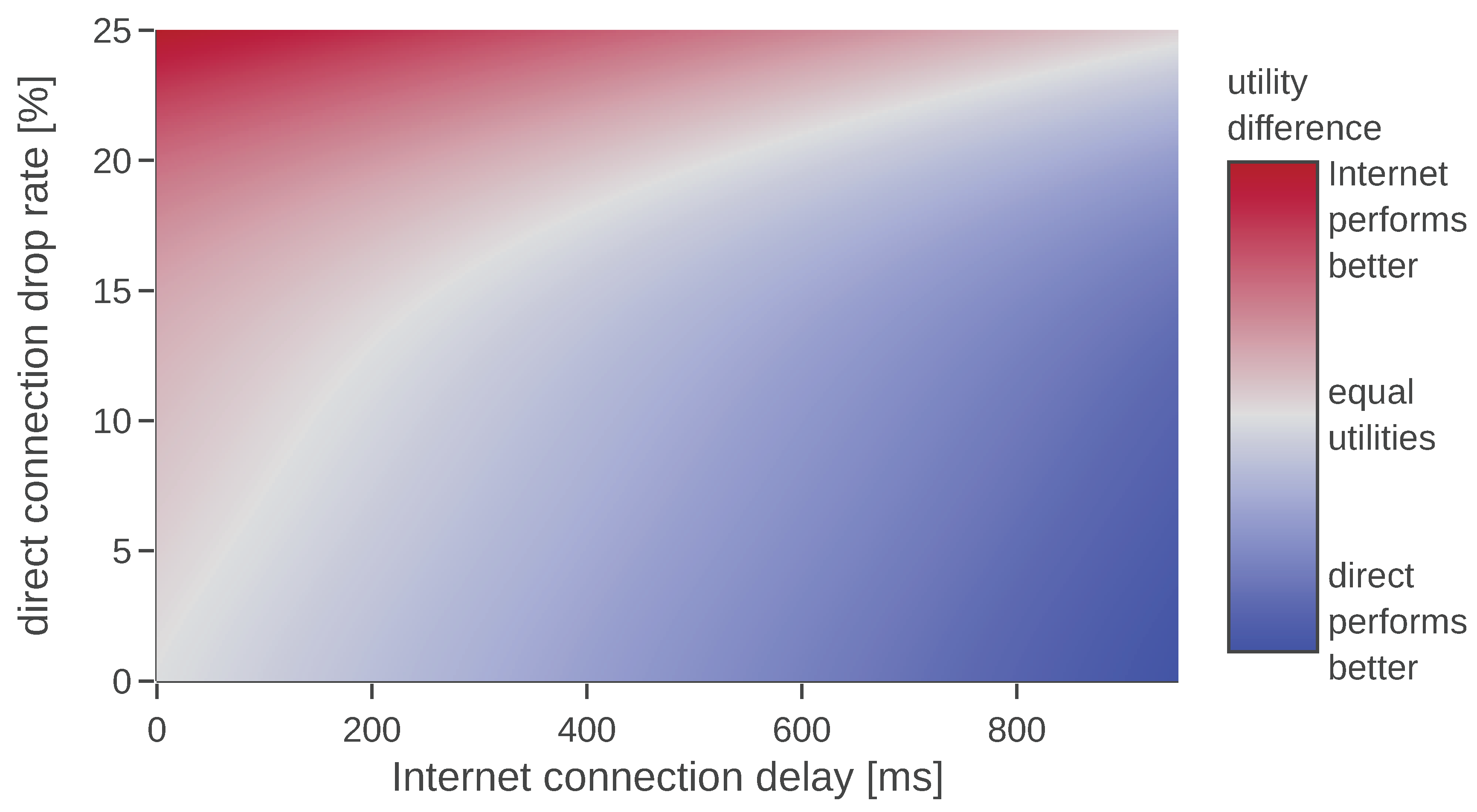 Sensors 20 00710 g013