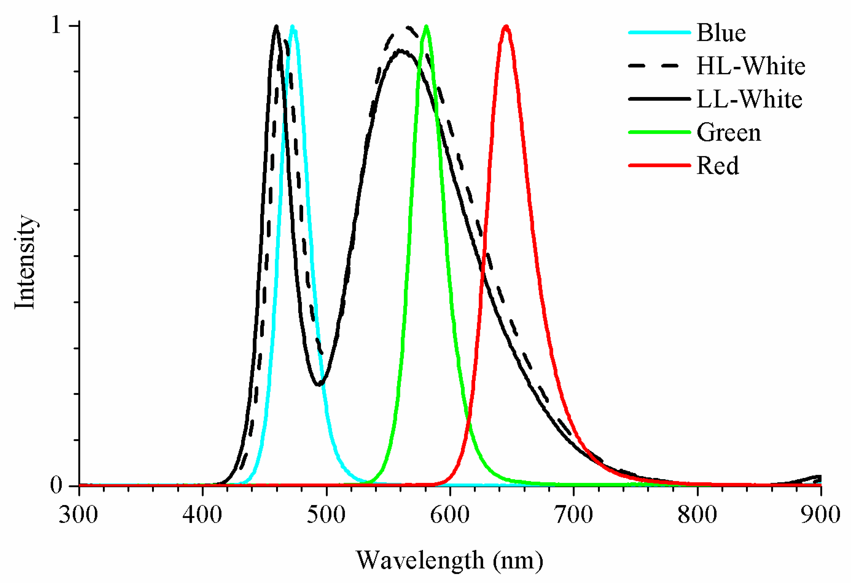 Sensors 20 00714 g003