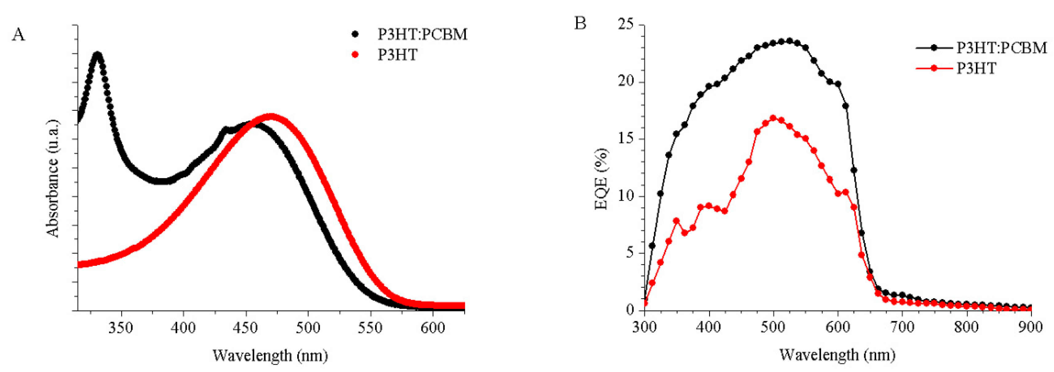 Sensors 20 00714 g006