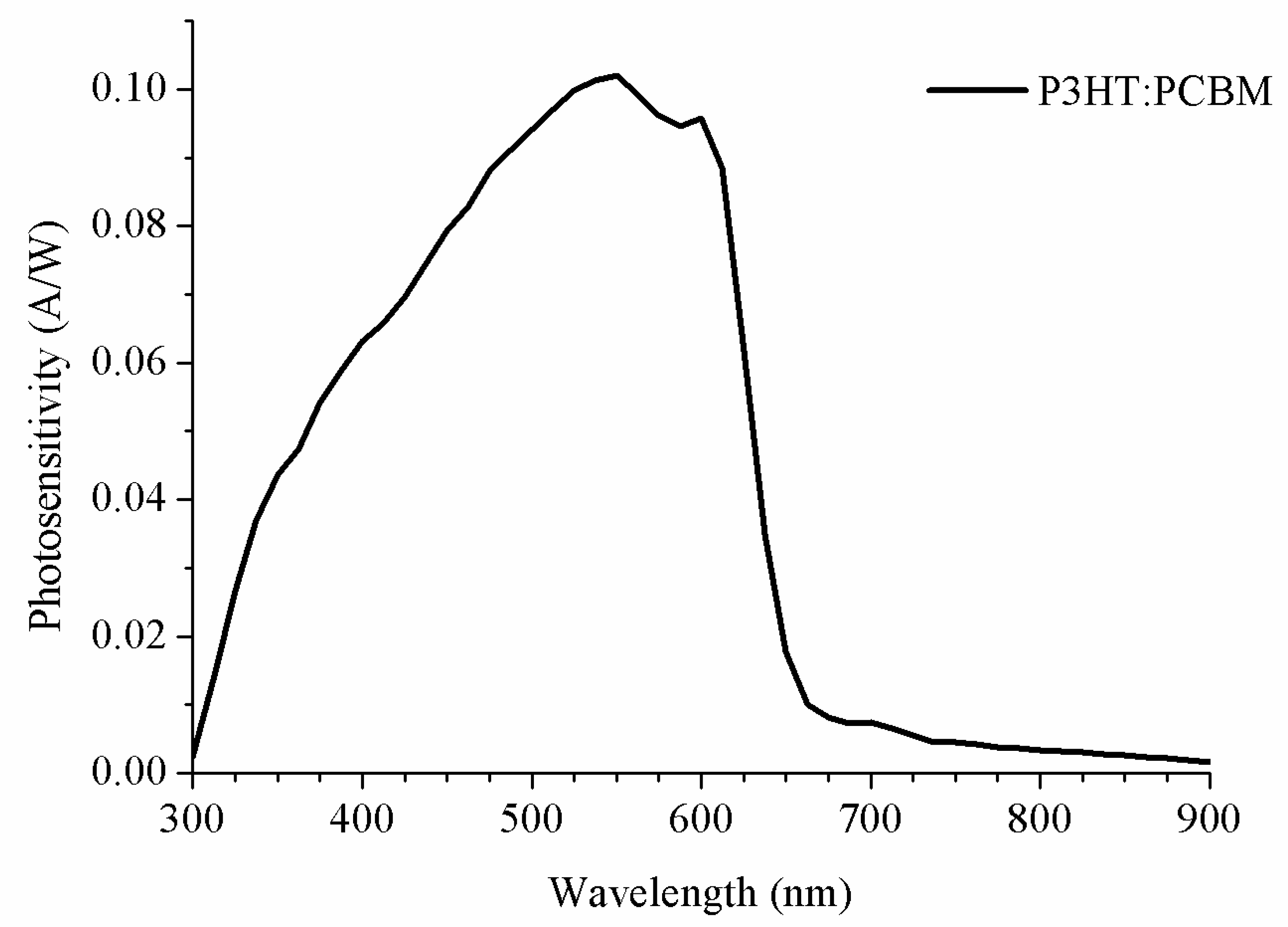 Sensors 20 00714 g007