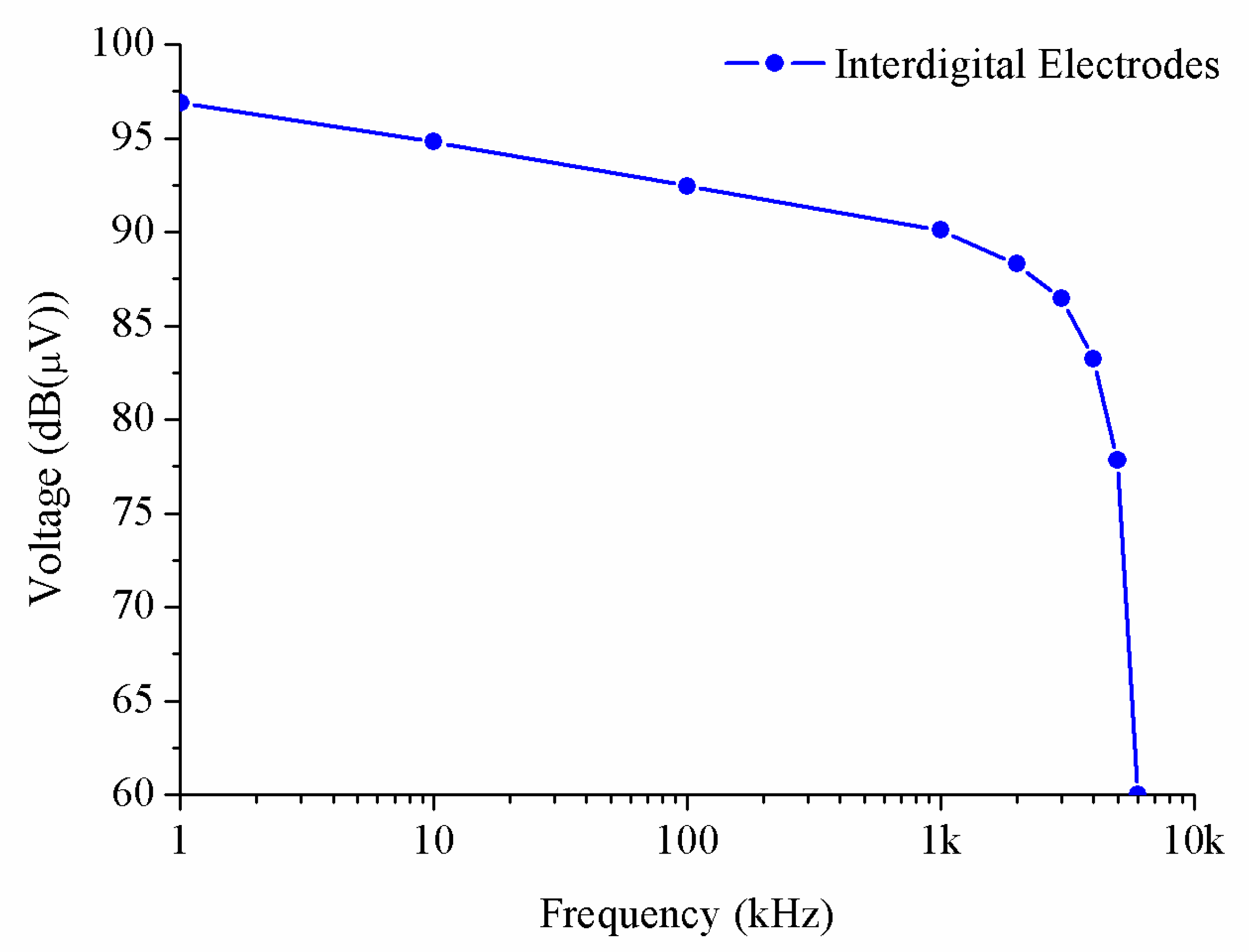 Sensors 20 00714 g008