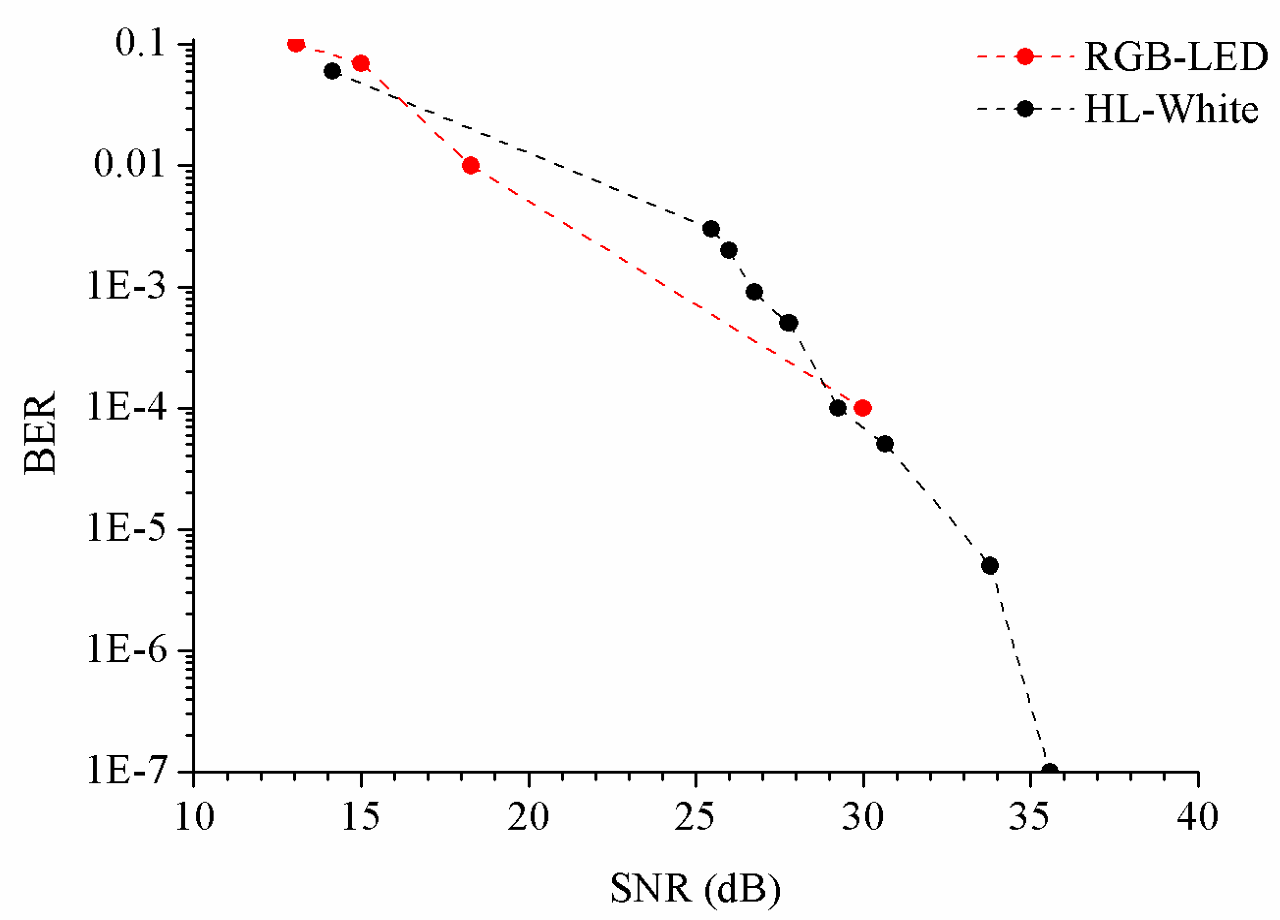 Sensors 20 00714 g011