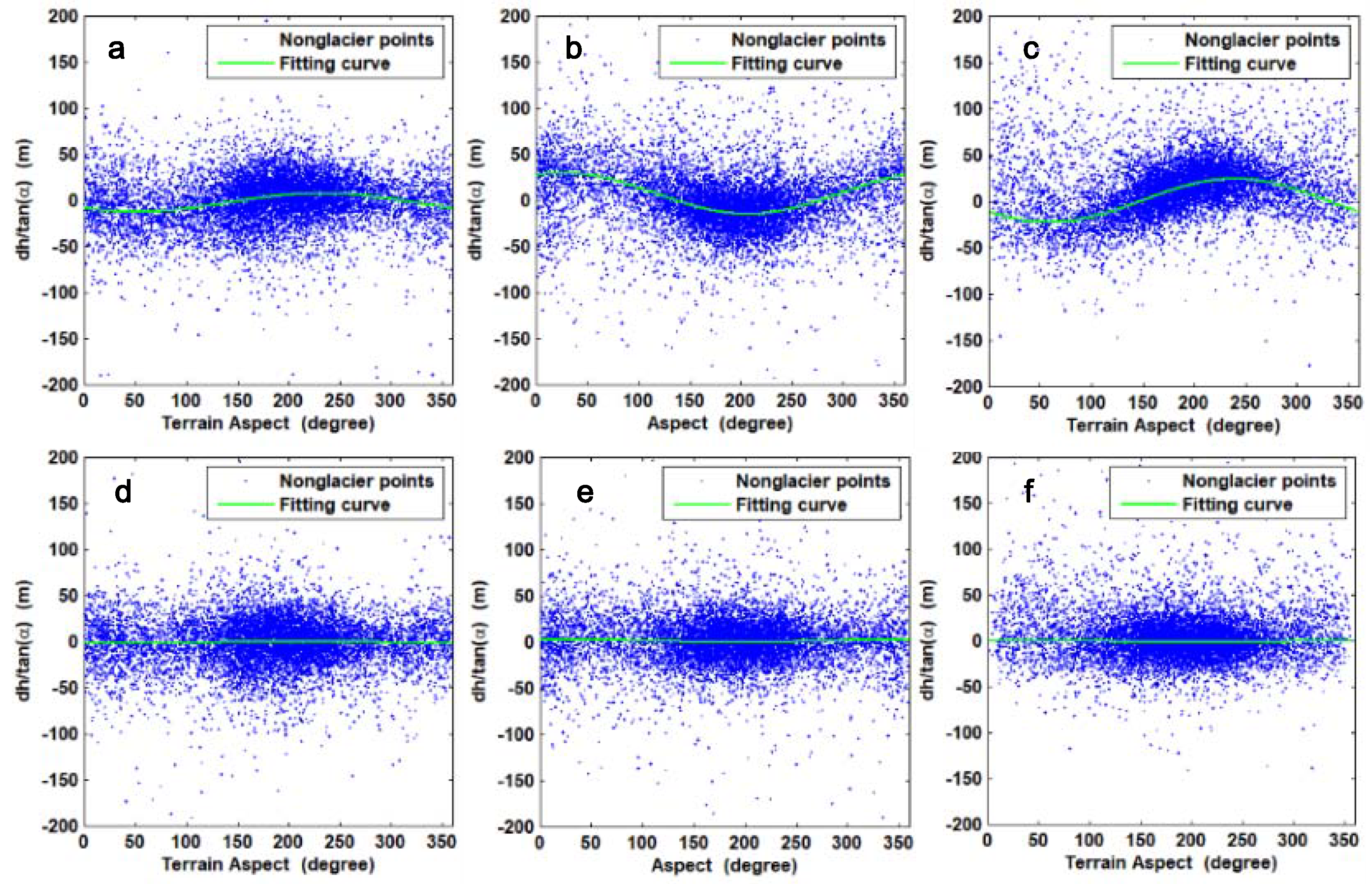 Sensors 20 00716 g002 Sensors 20 00716 g002