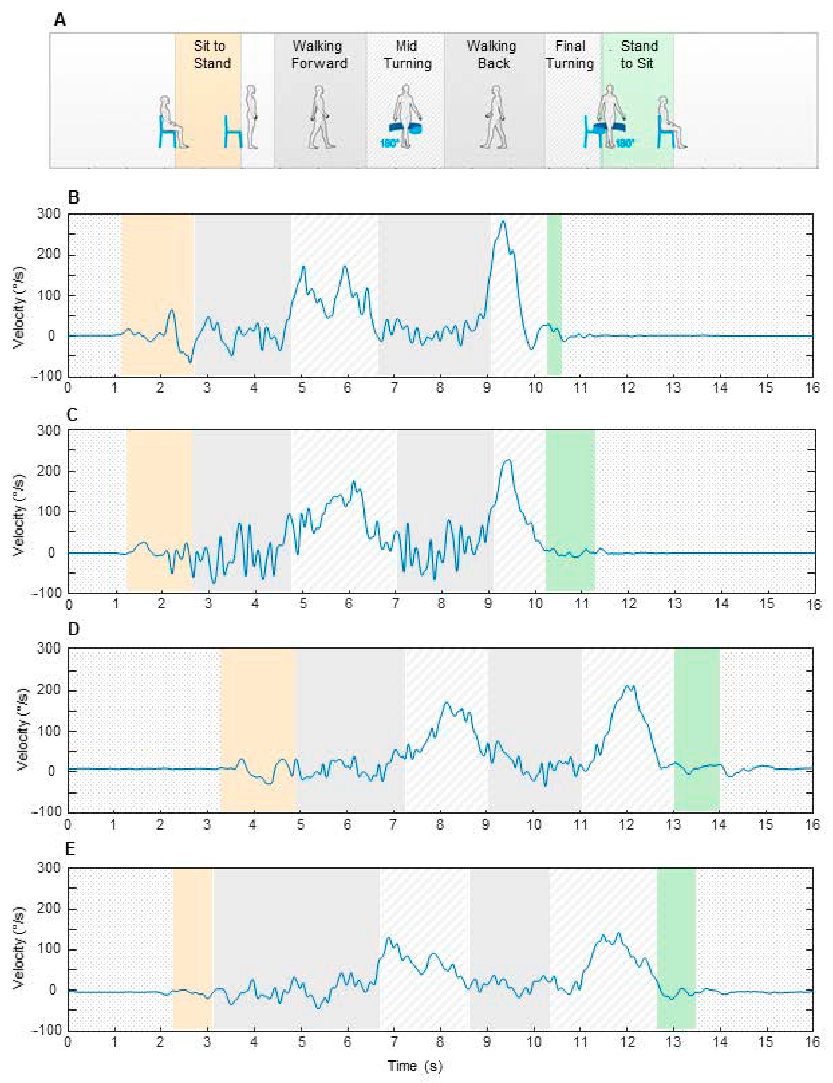 Sensors 20 00719 g001 Sensors 20 00719 g001