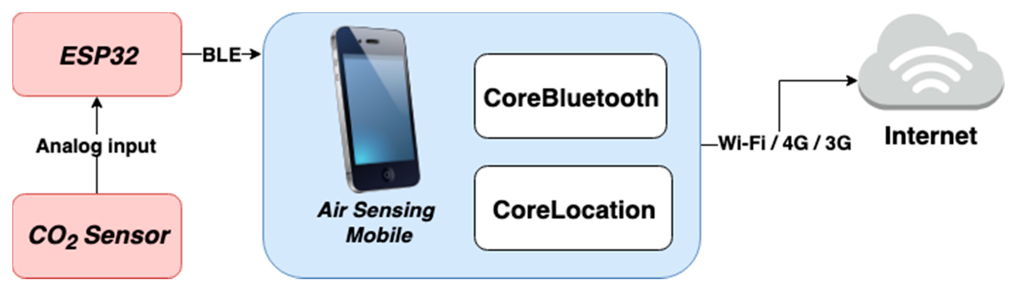 Sensors 20 00720 g003 Sensors 20 00720 g003