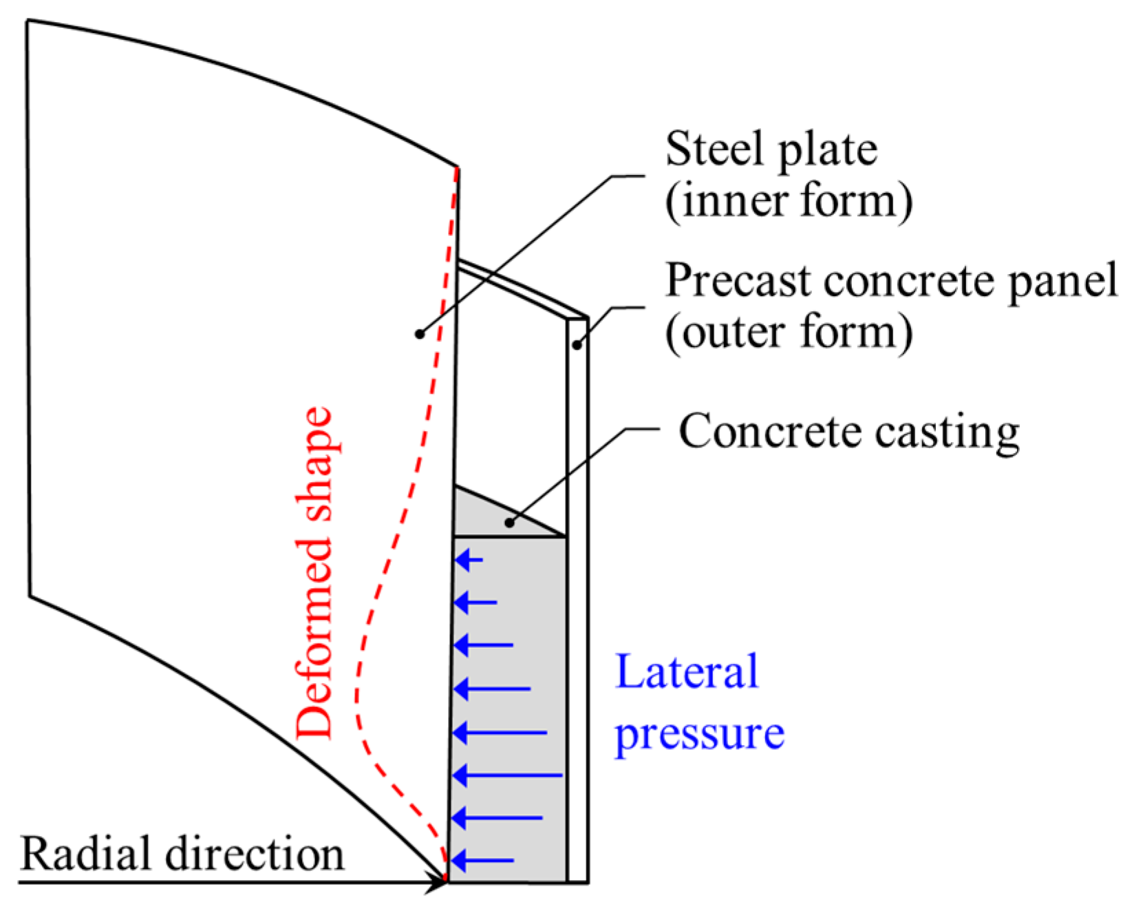 Sensors 20 00721 g003