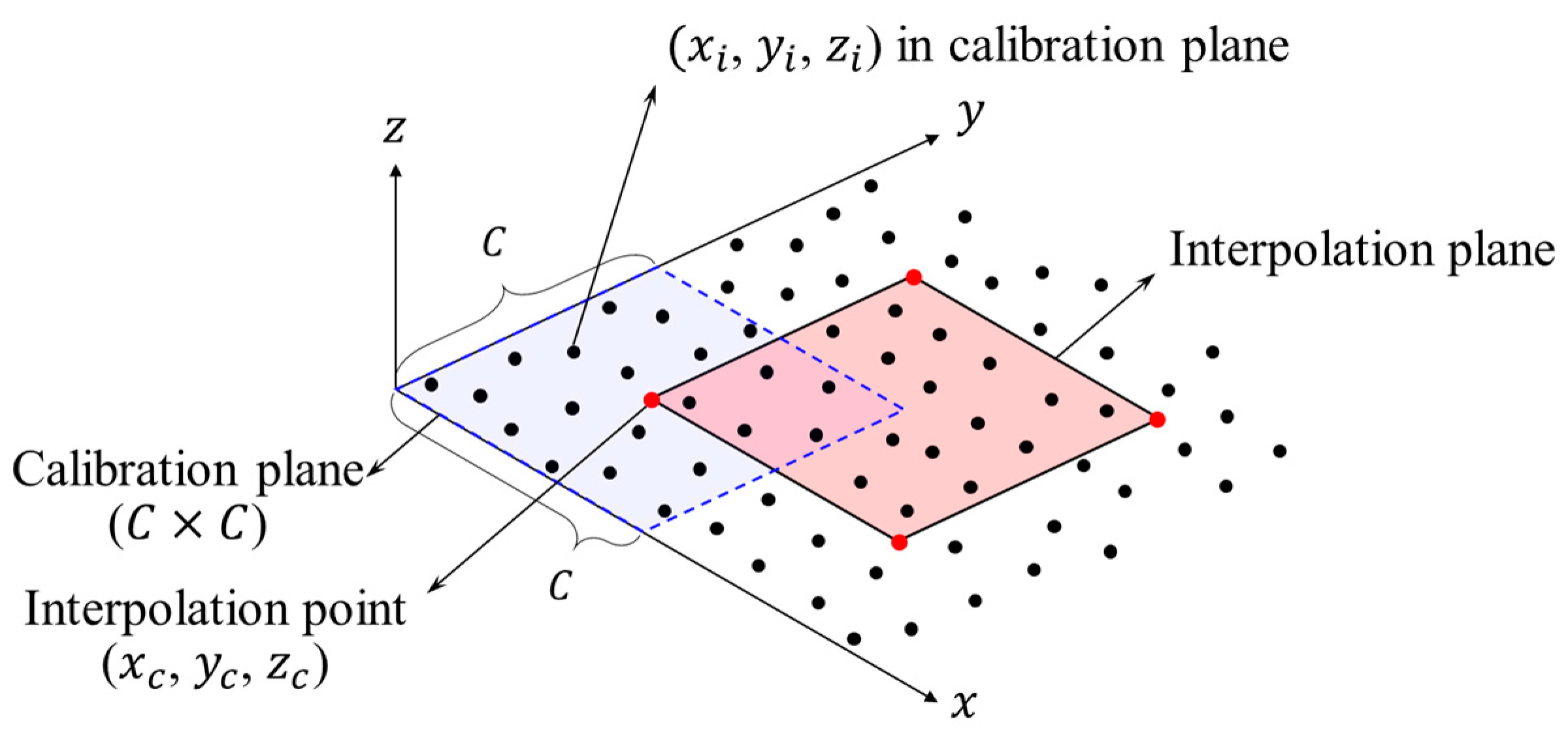 Sensors 20 00721 g010
