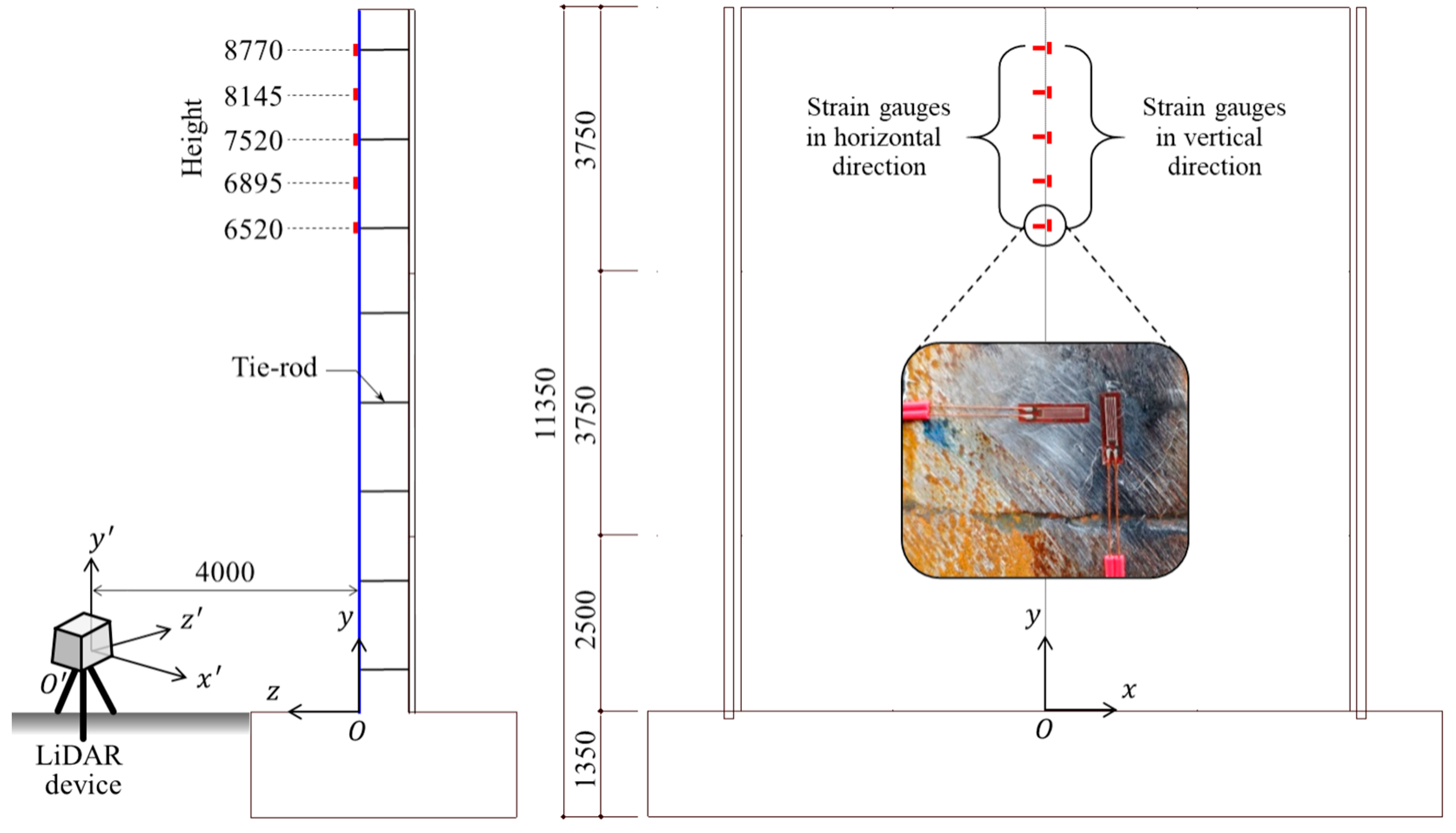 Sensors 20 00721 g015