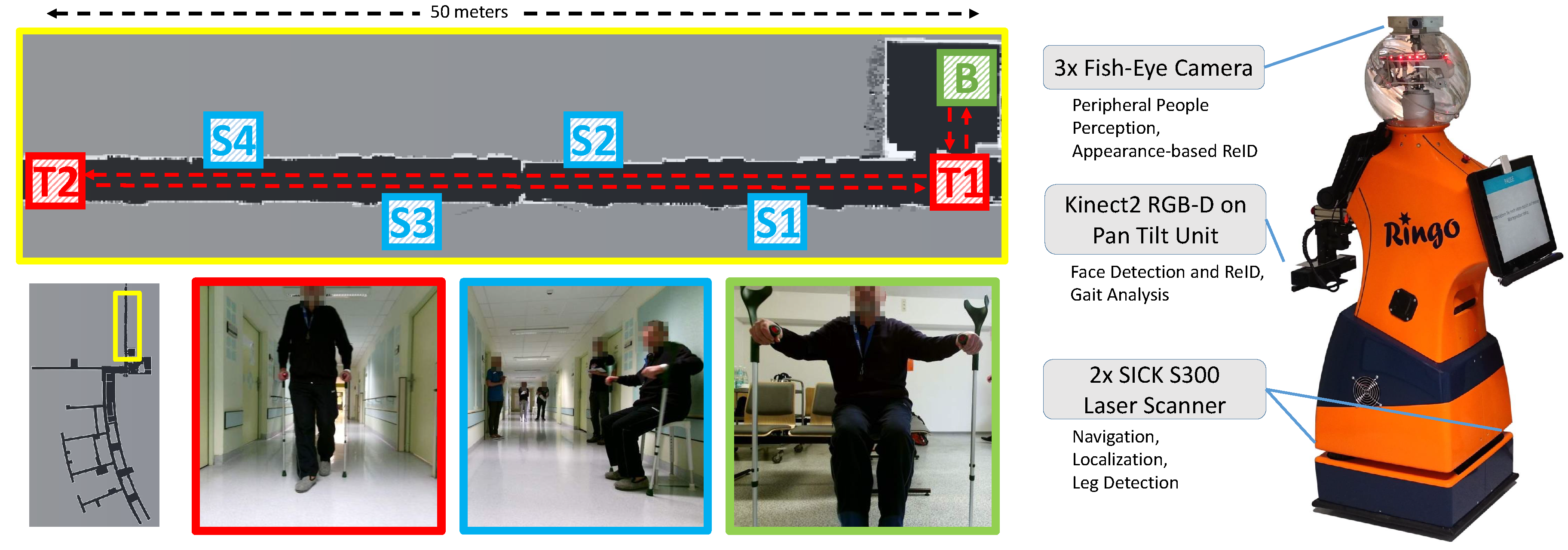 Sensors 20 00722 g001 Sensors 20 00722 g001