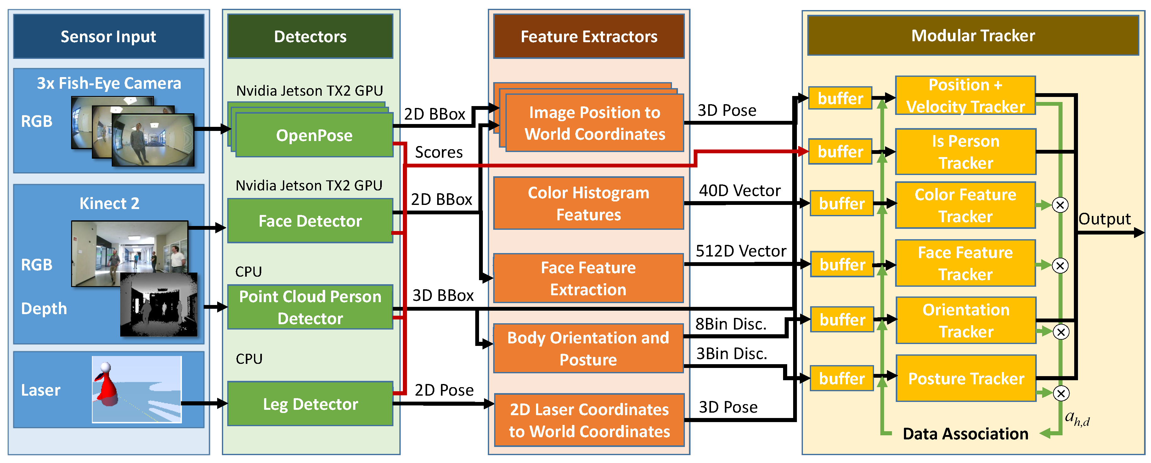 Sensors 20 00722 g002 Sensors 20 00722 g002
