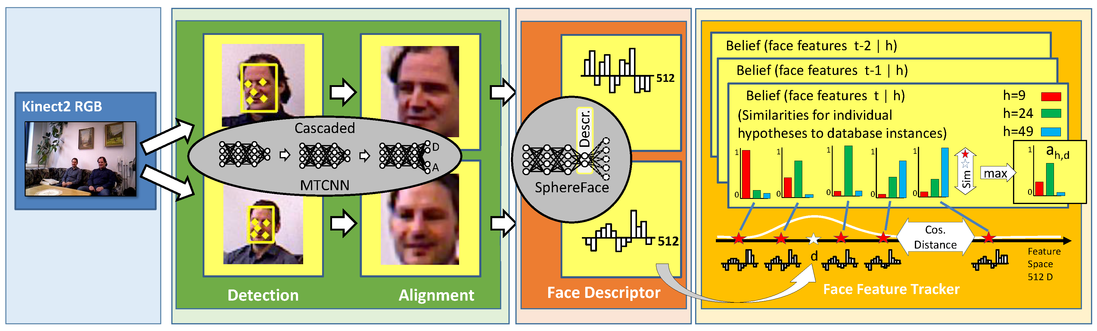 Sensors 20 00722 g003 Sensors 20 00722 g003